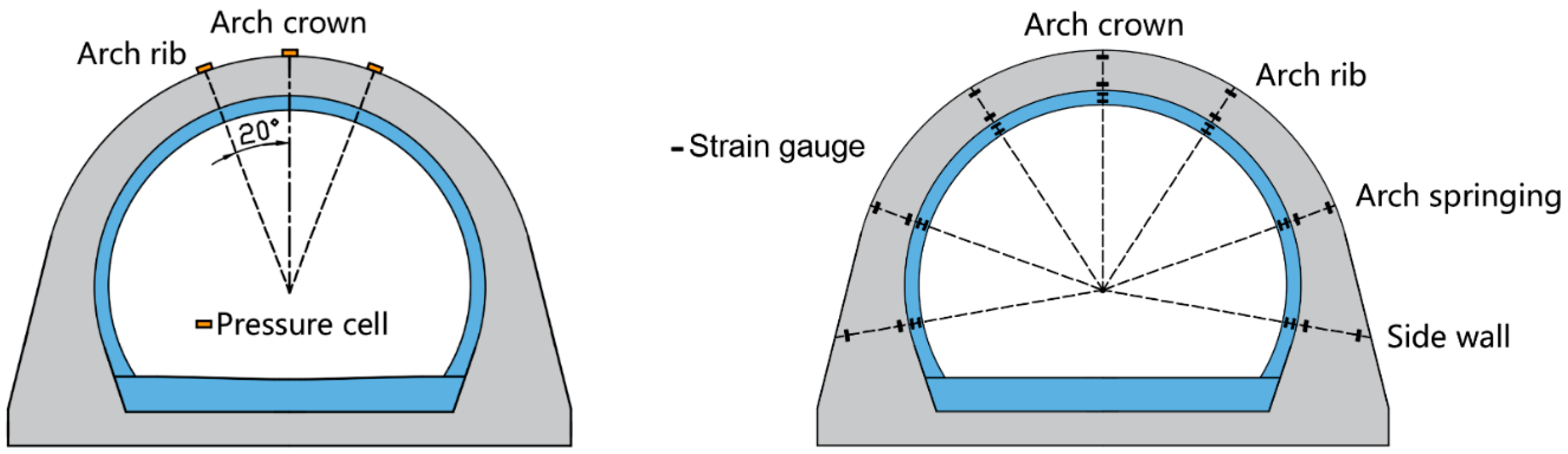 Sensors 19 01487 g010