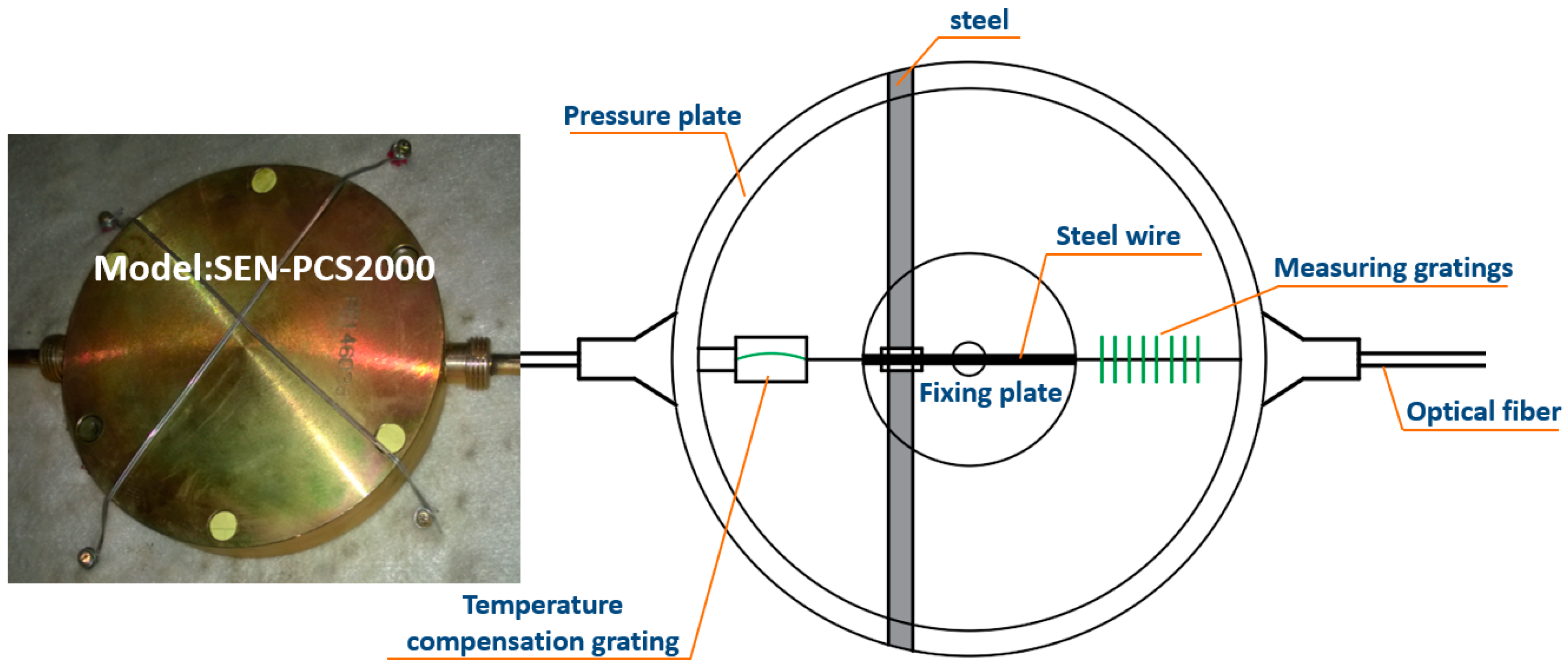 Sensors 19 01487 g012