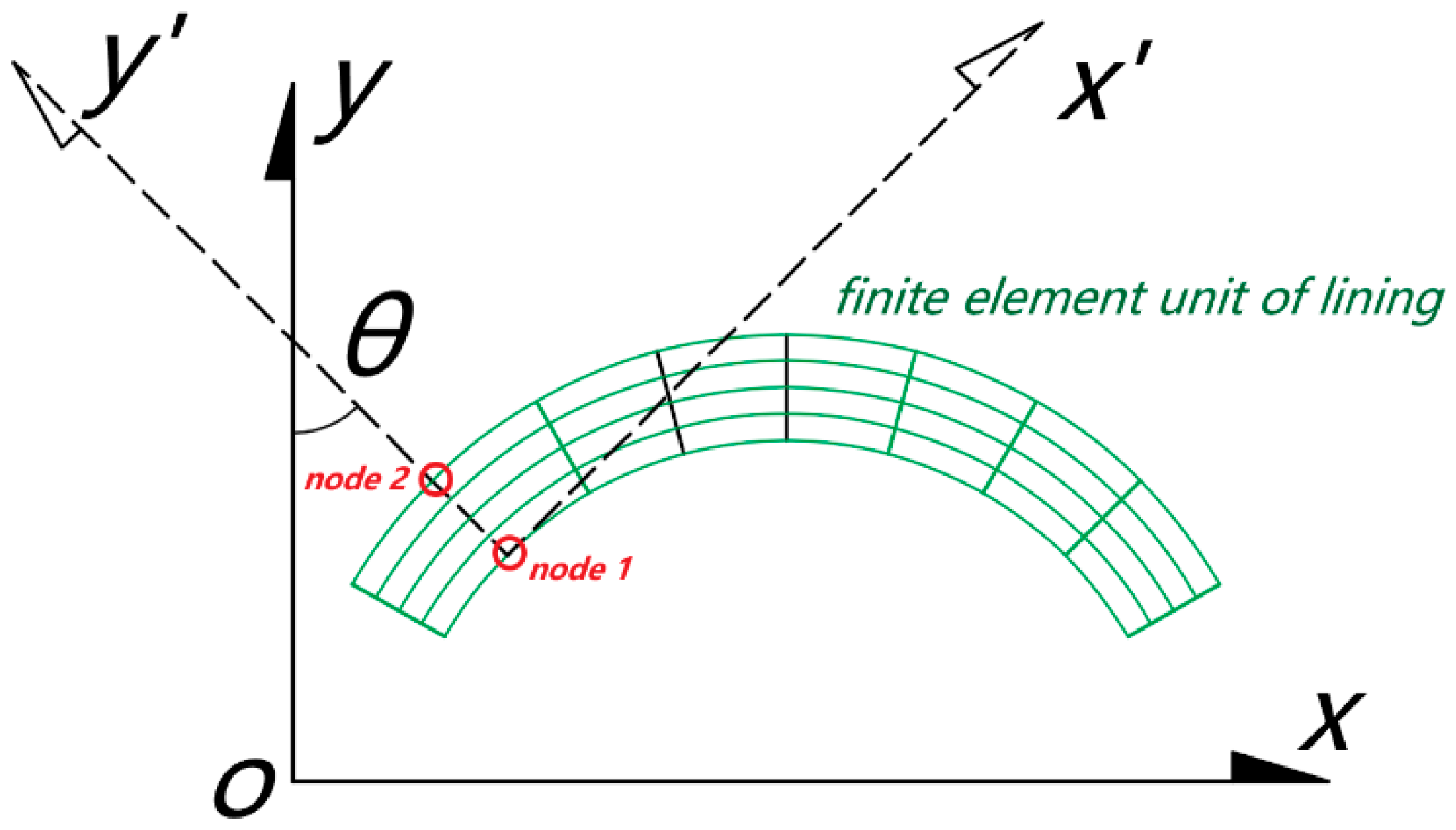 Sensors 19 01487 g016