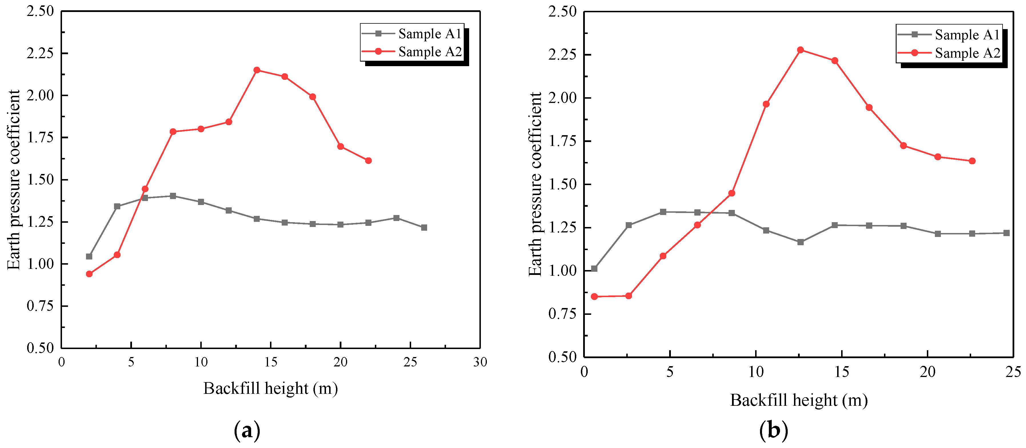 Sensors 19 01487 g017