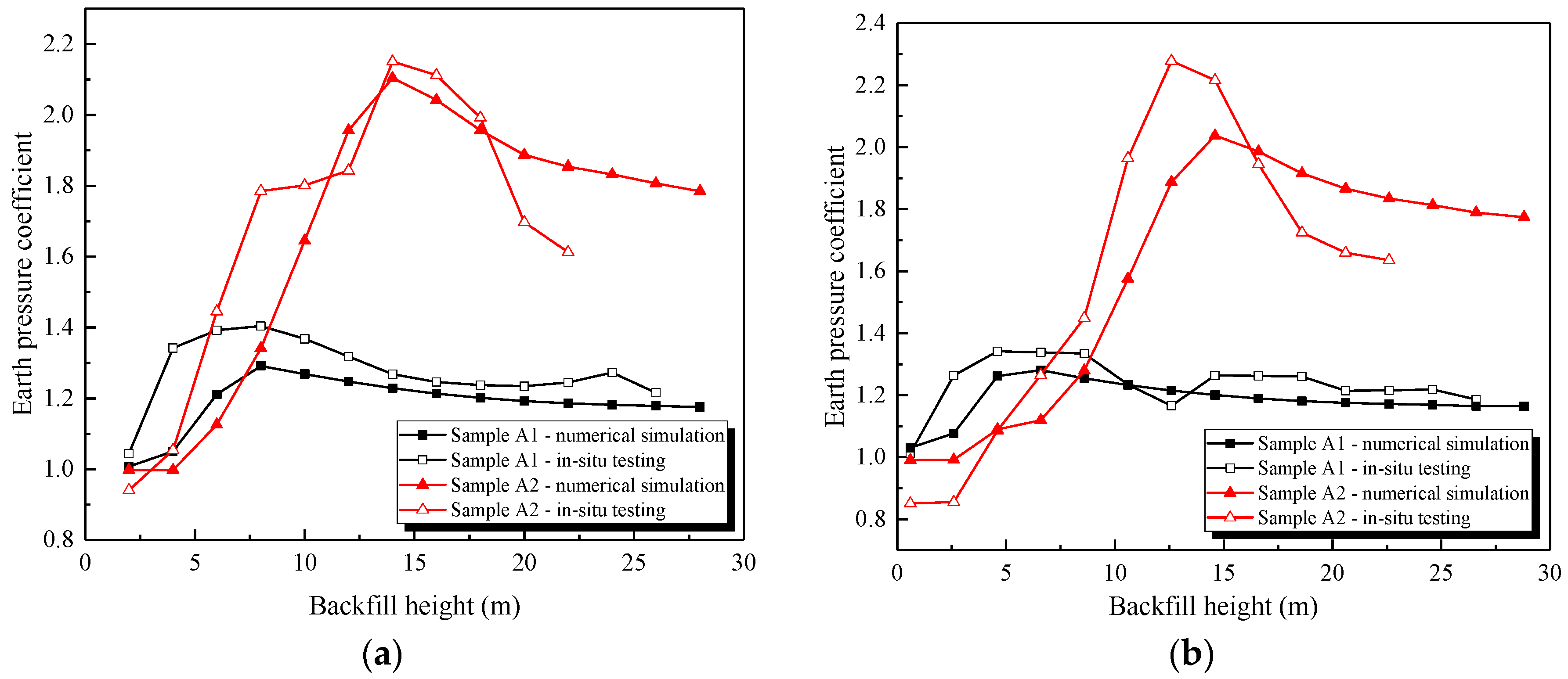 Sensors 19 01487 g019