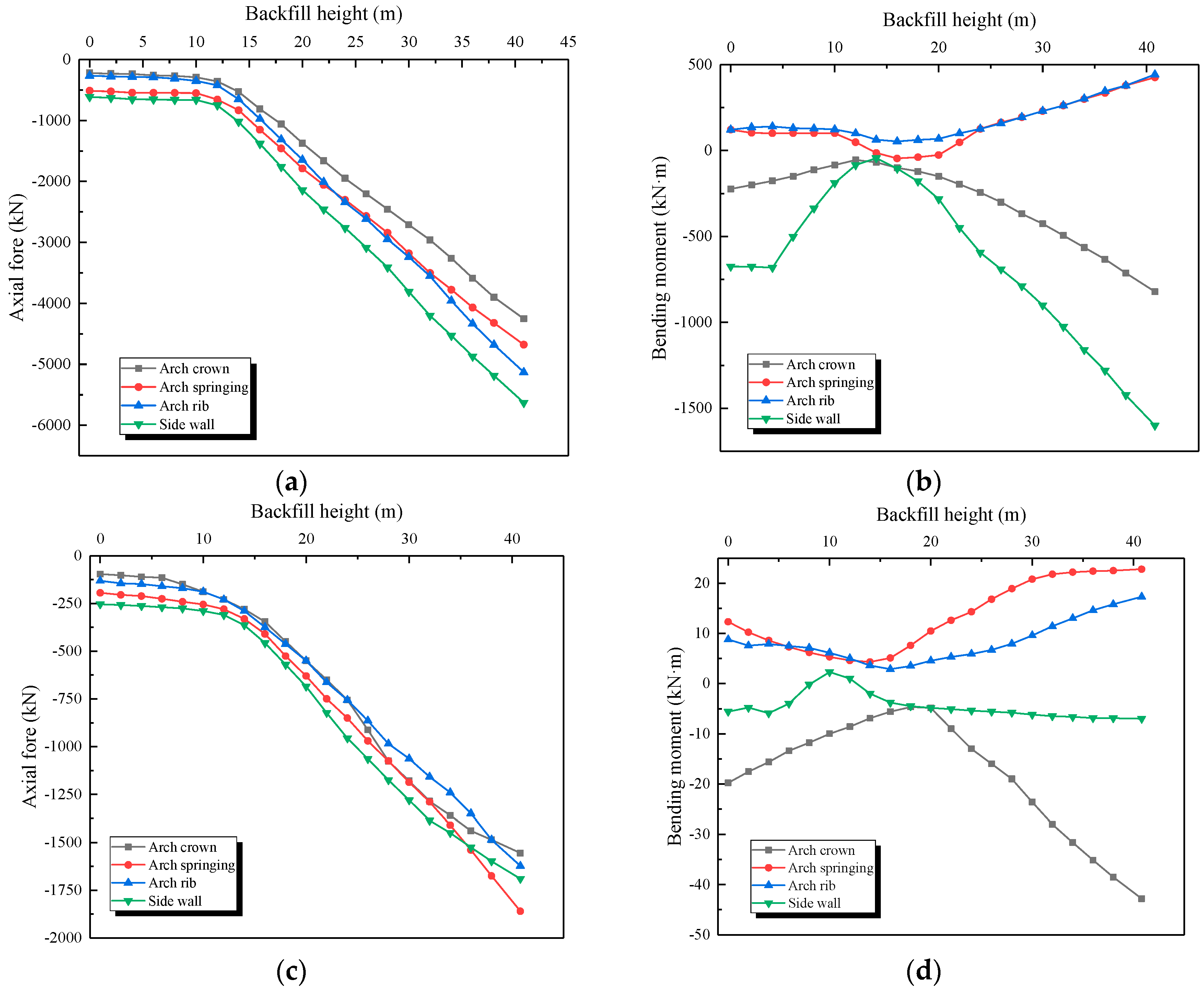 Sensors 19 01487 g022