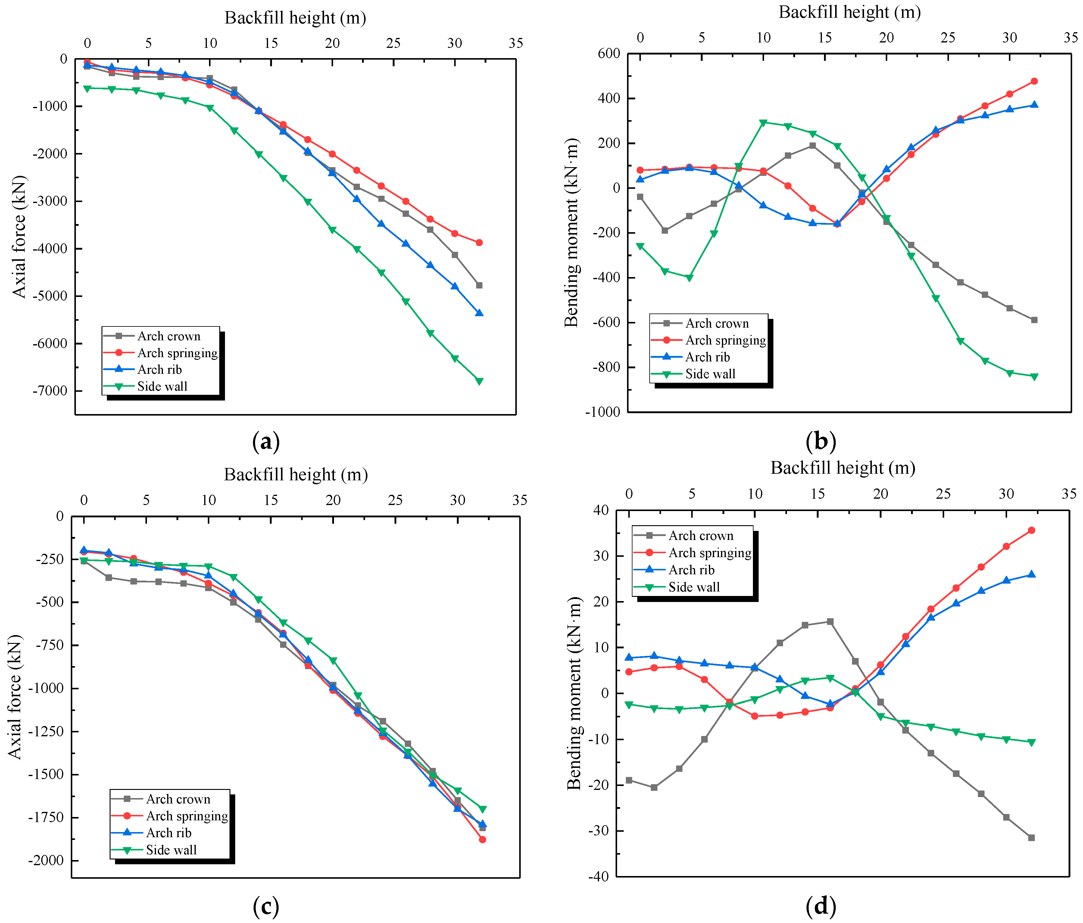 Sensors 19 01487 g023
