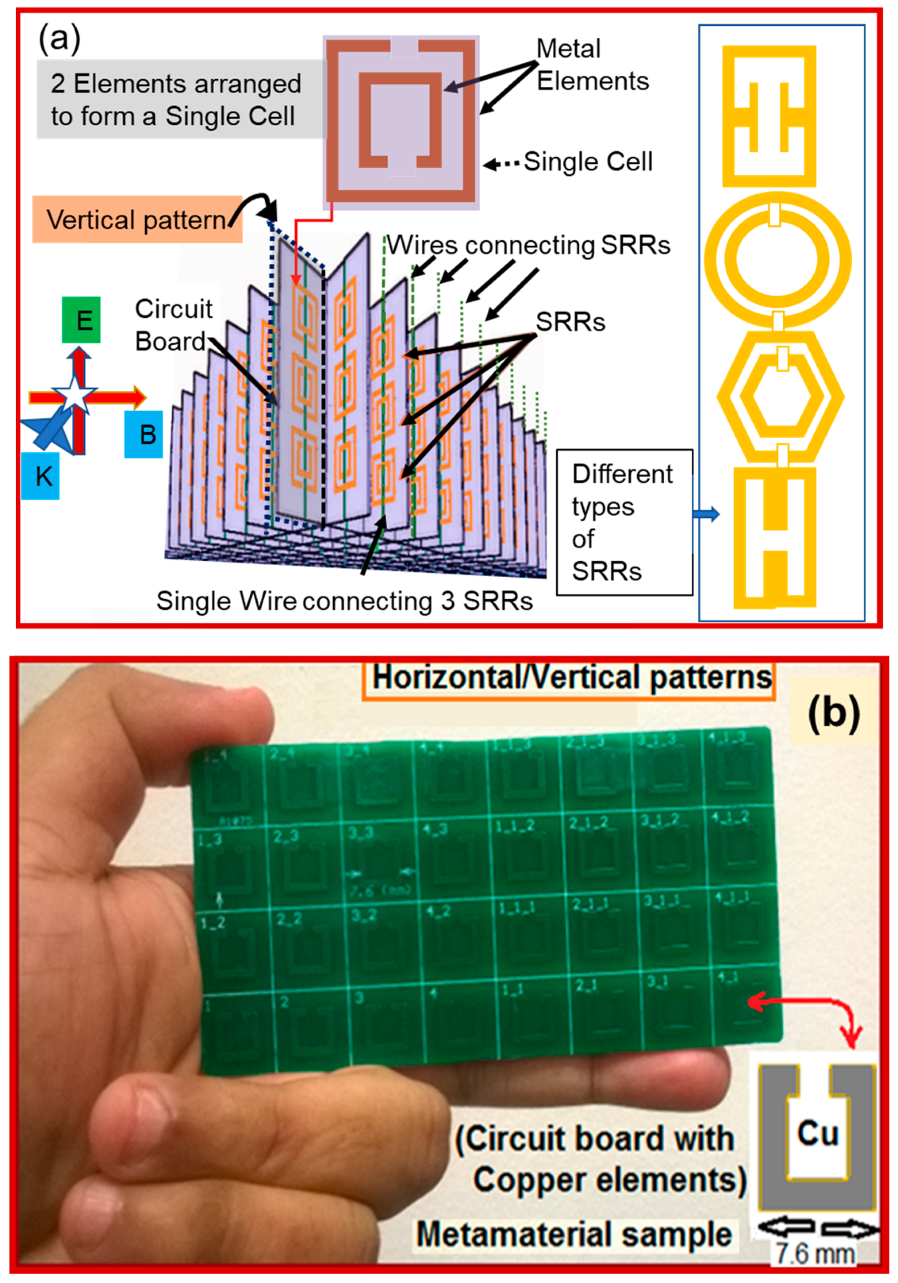 Sensors 19 01490 g002 Sensors 19 01490 g002
