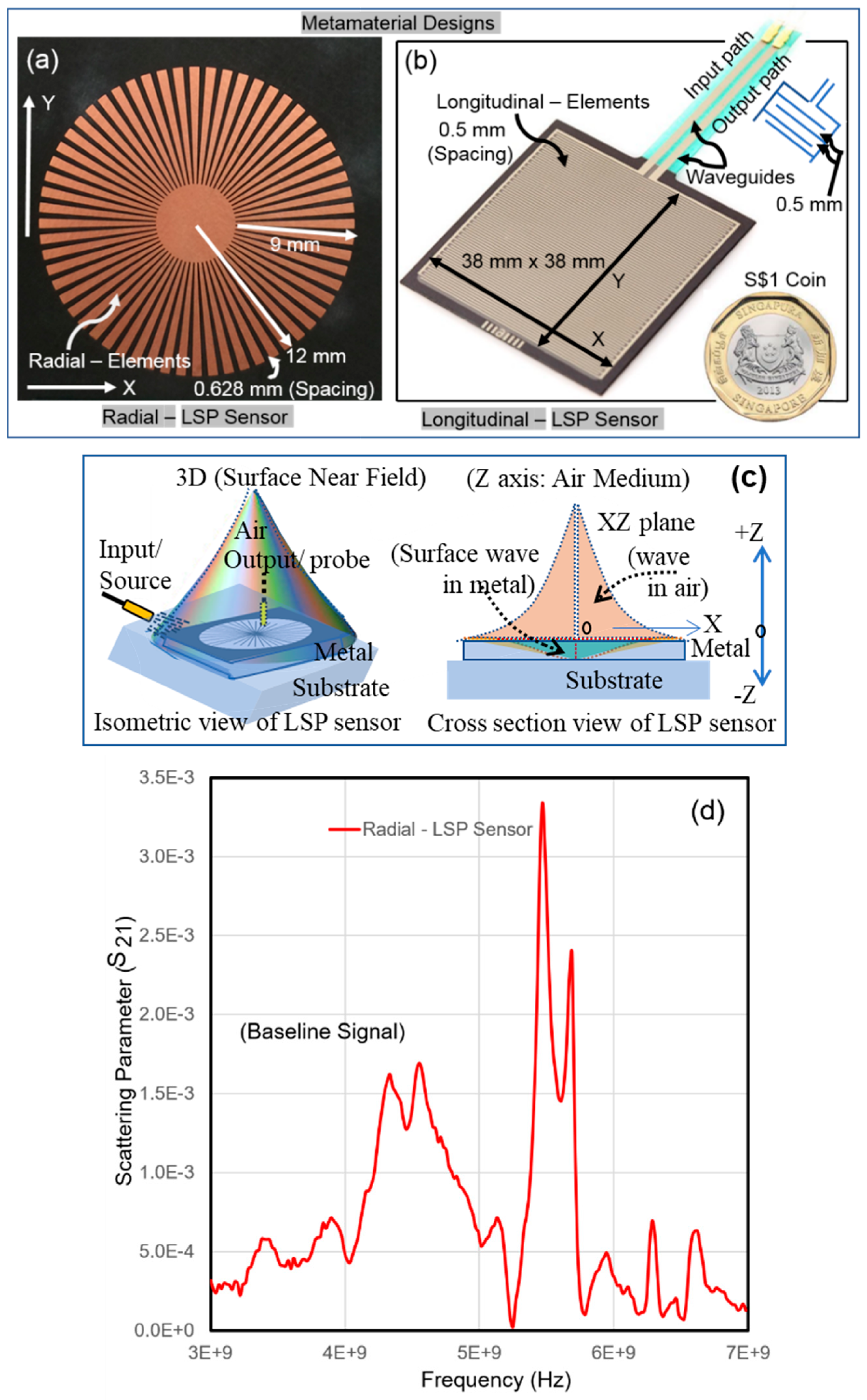 Sensors 19 01490 g003a Sensors 19 01490 g003a