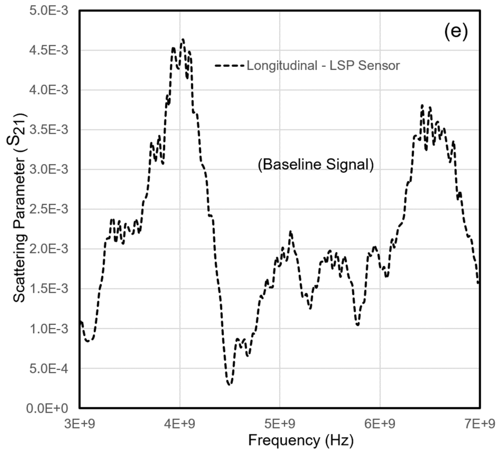 Sensors 19 01490 g003b Sensors 19 01490 g003b