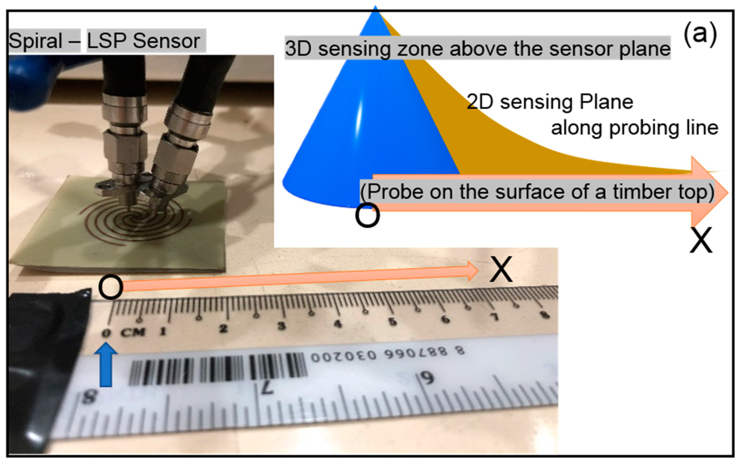 Sensors 19 01490 g004a Sensors 19 01490 g004a