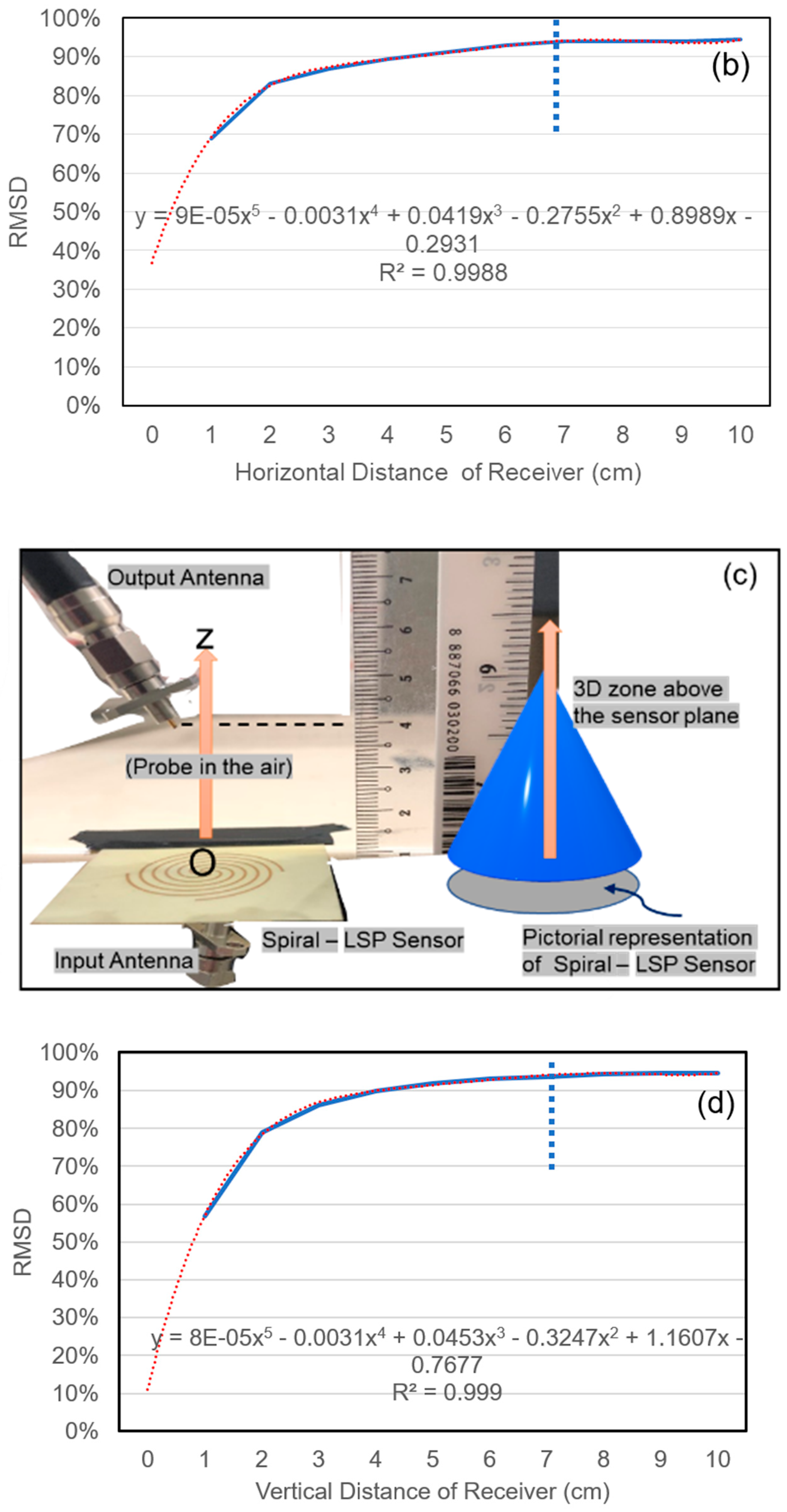 Sensors 19 01490 g004b Sensors 19 01490 g004b