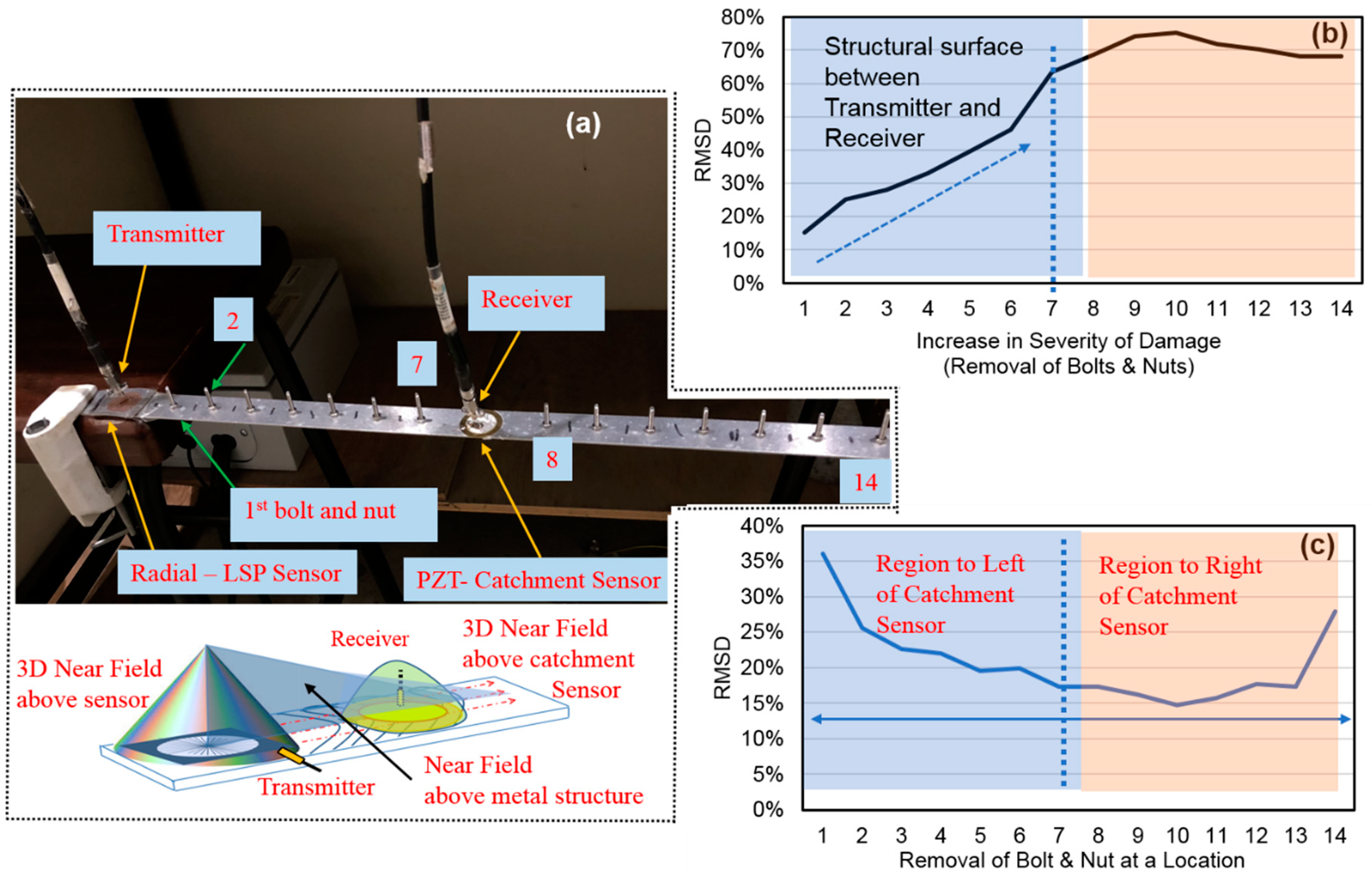 Sensors 19 01490 g006 Sensors 19 01490 g006