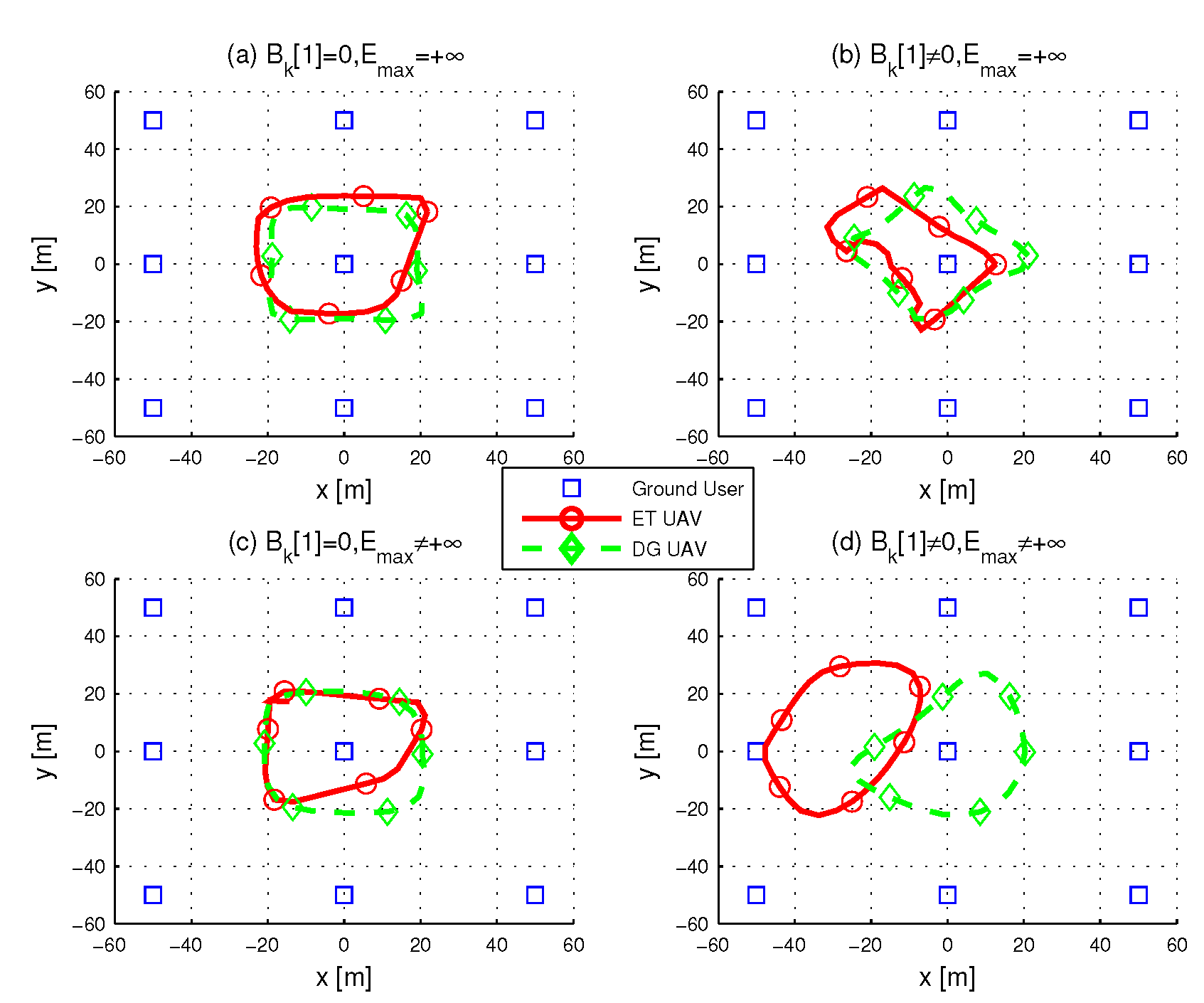 Sensors 19 01491 g003