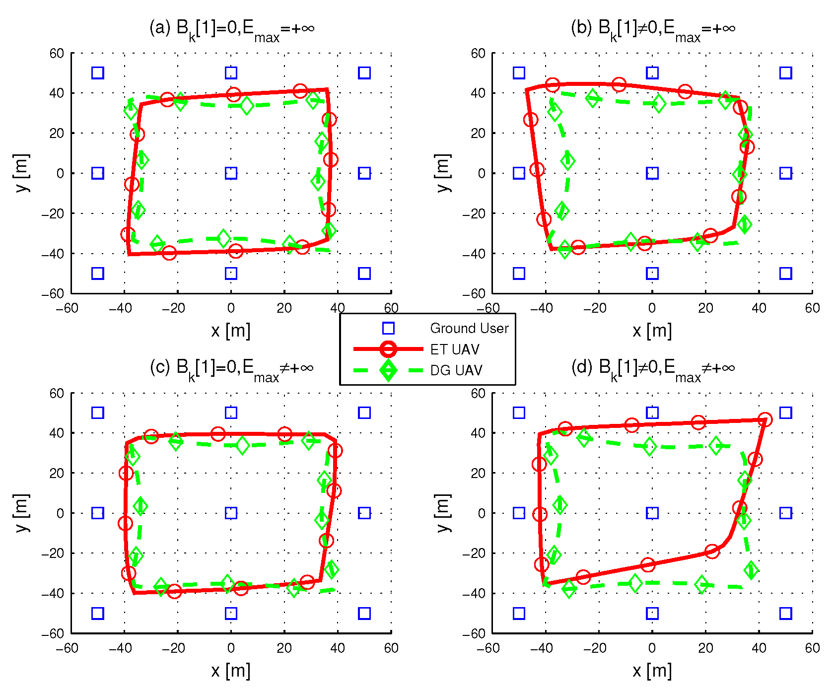 Sensors 19 01491 g004
