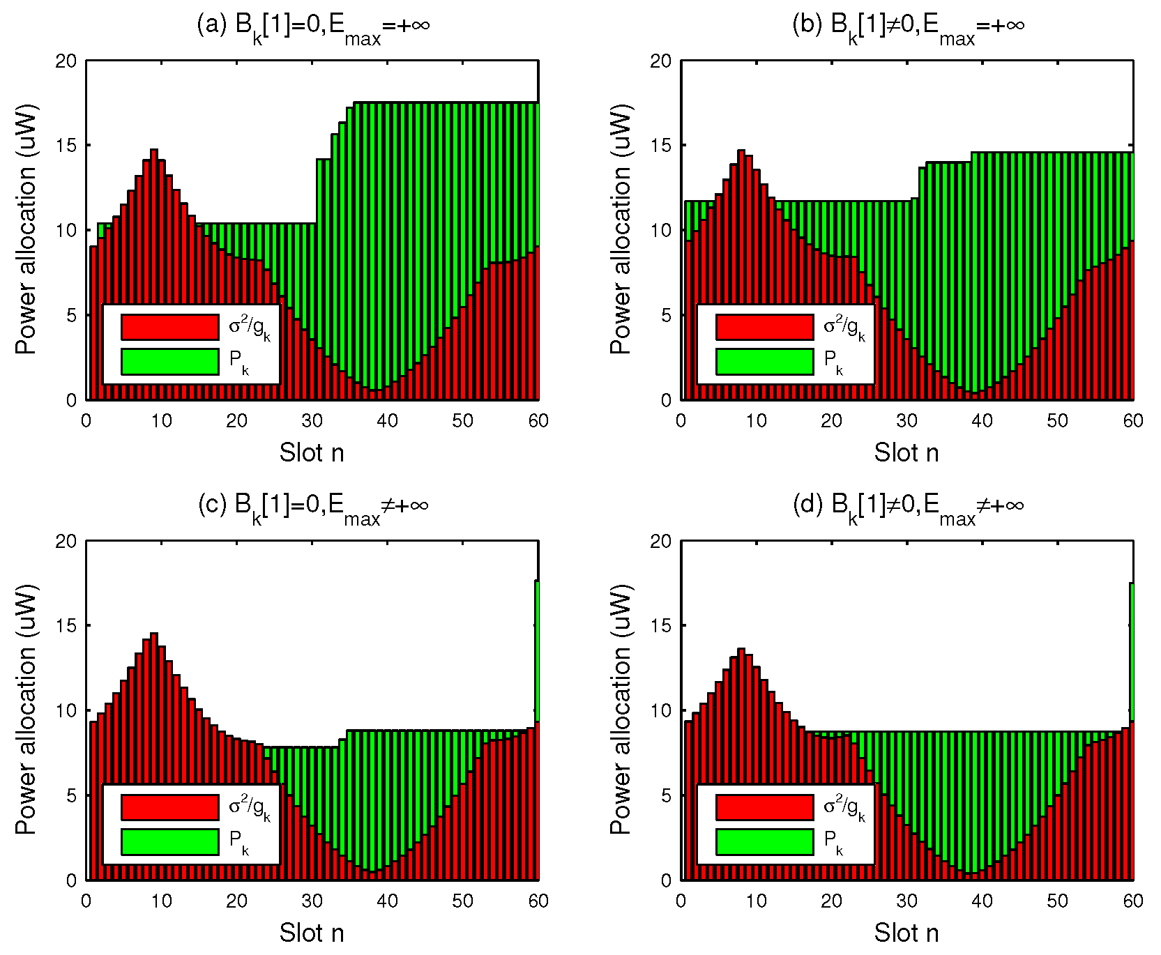 Sensors 19 01491 g006