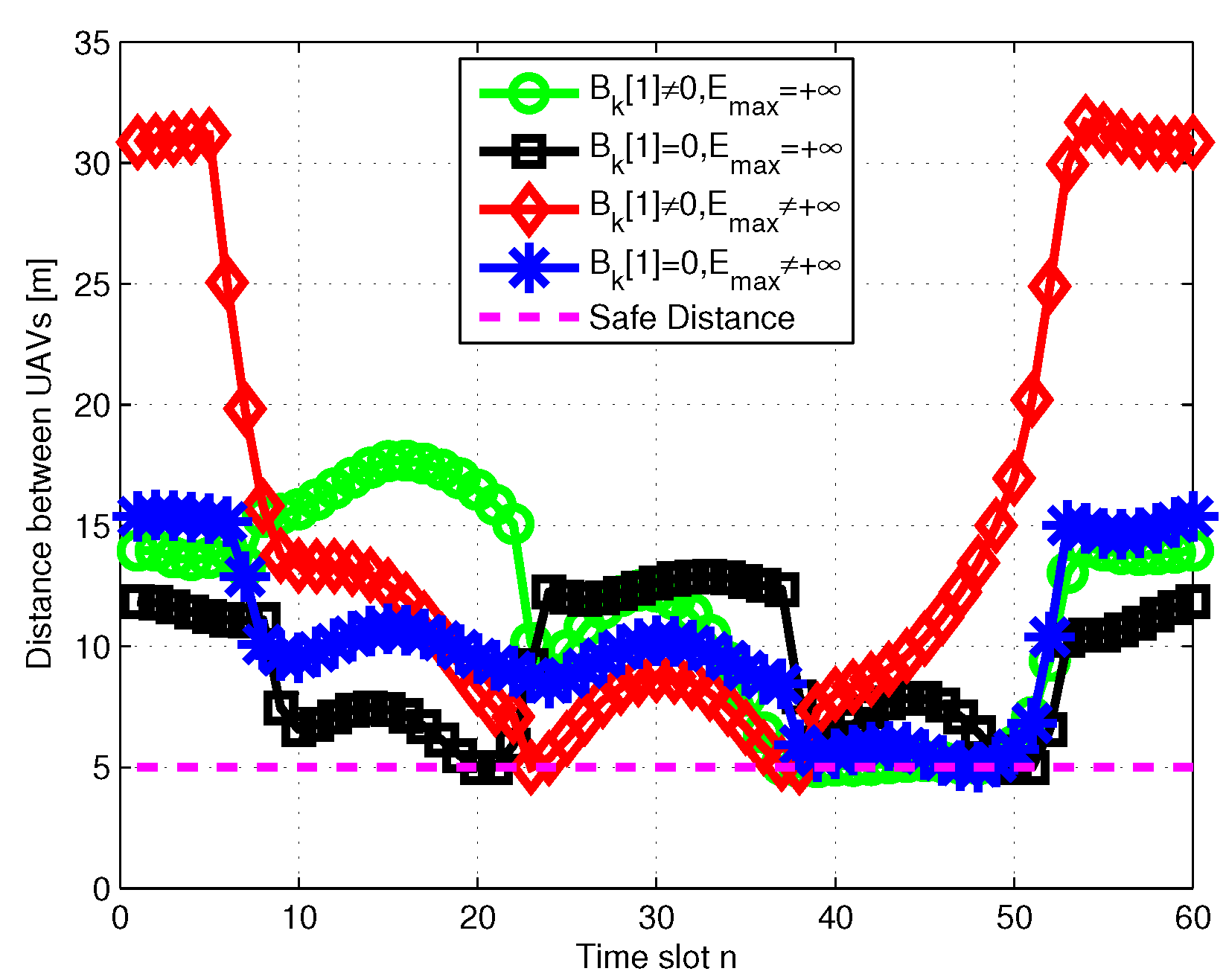 Sensors 19 01491 g007