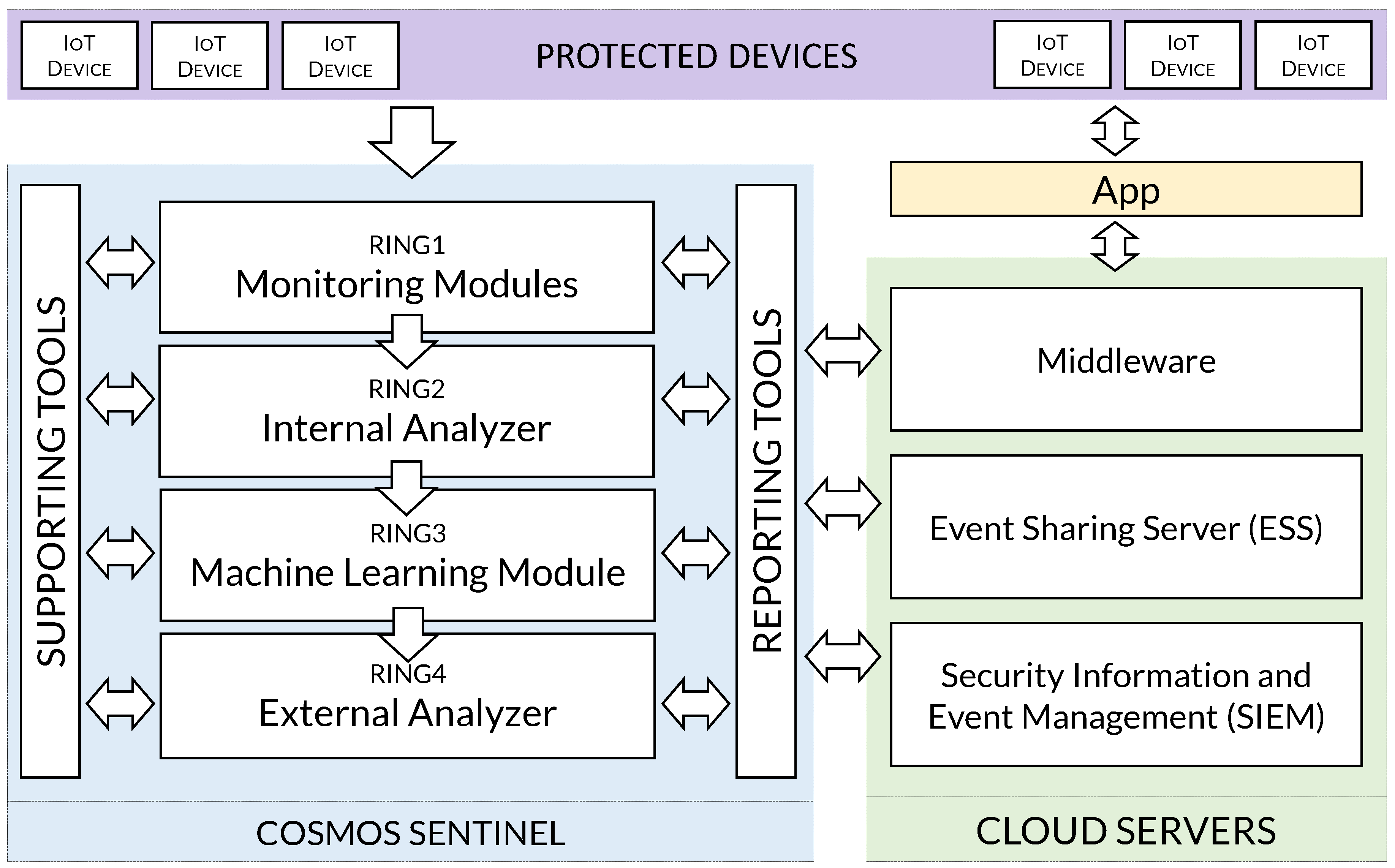 Sensors 19 01492 g002 Sensors 19 01492 g002