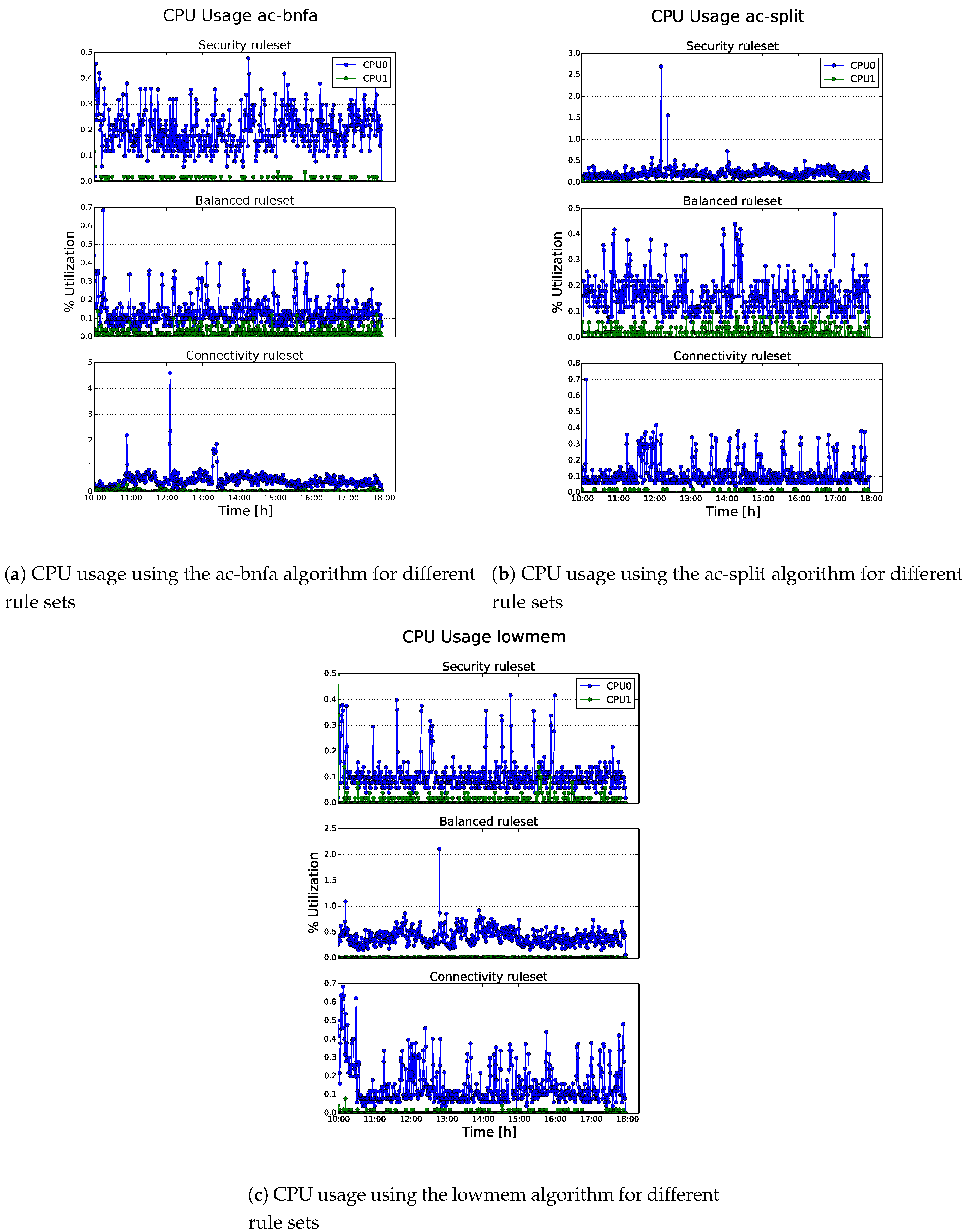 Sensors 19 01492 g003 Sensors 19 01492 g003