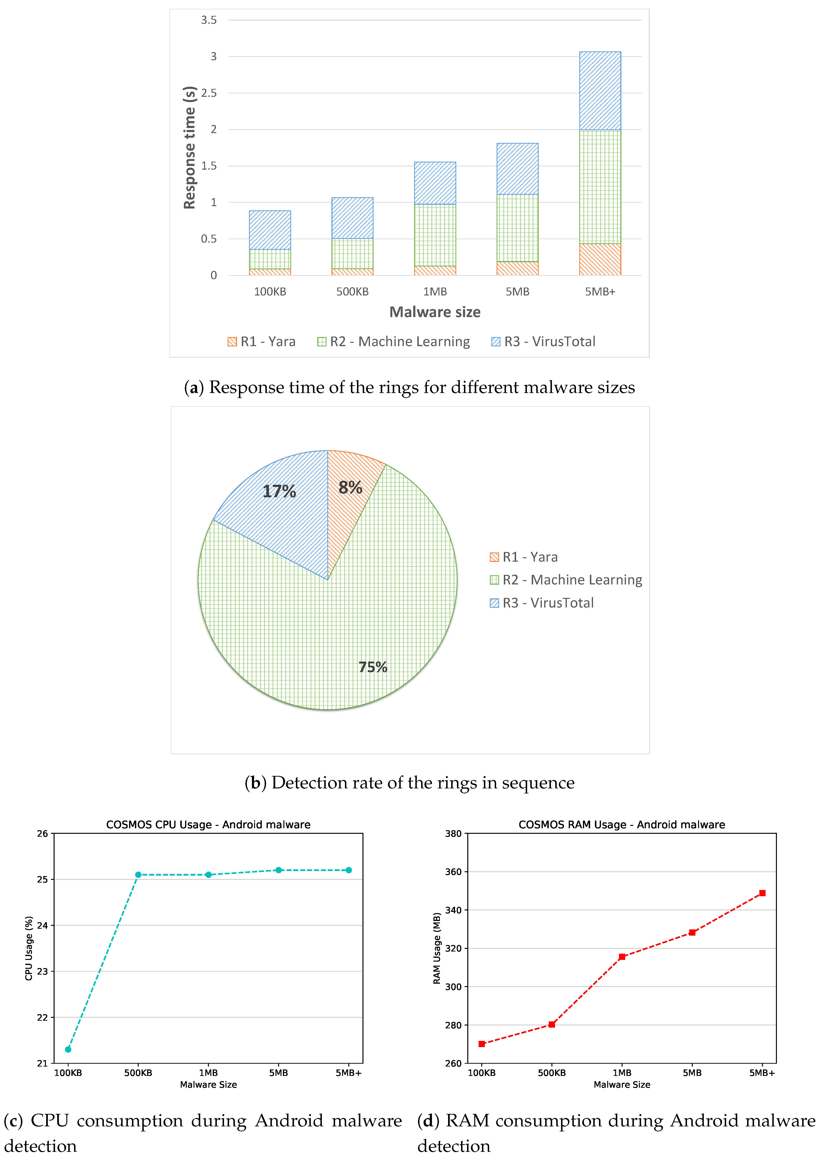 Sensors 19 01492 g005 Sensors 19 01492 g005