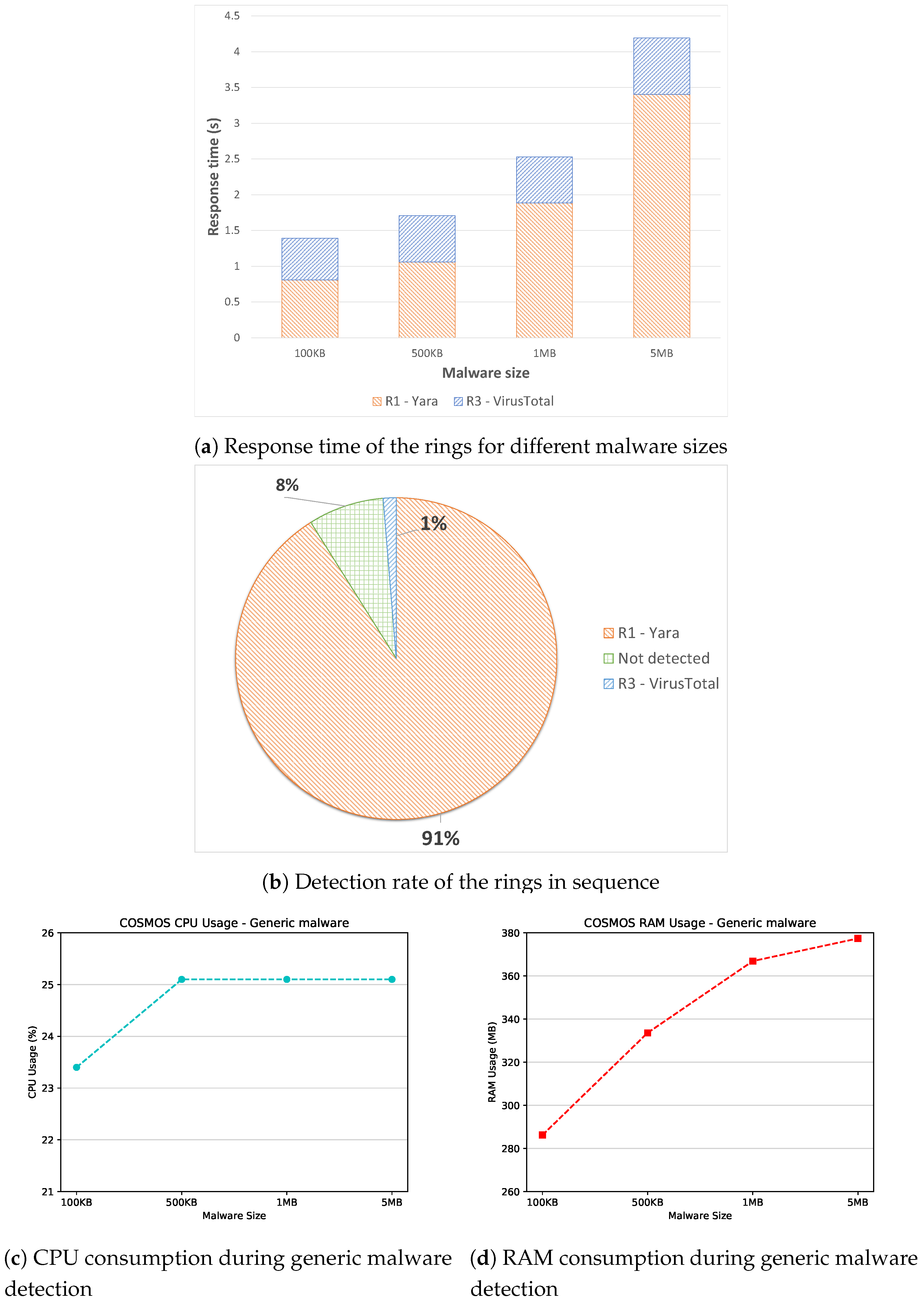 Sensors 19 01492 g006 Sensors 19 01492 g006