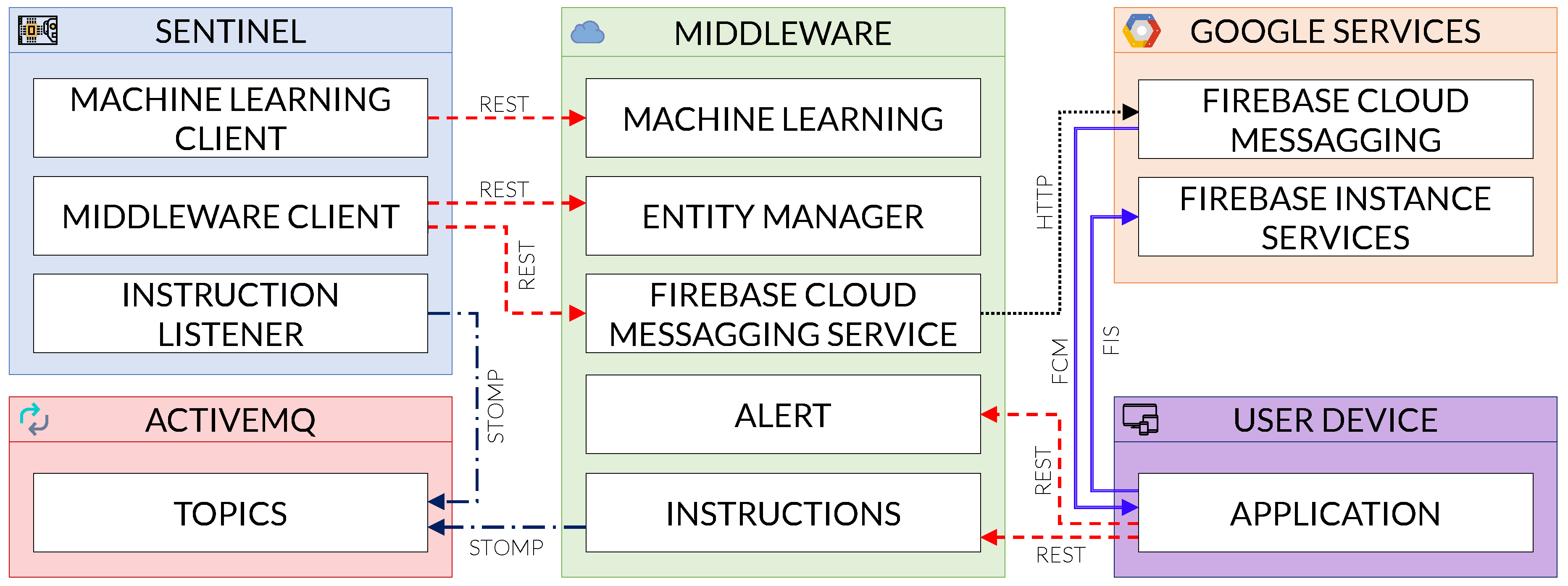 Sensors 19 01492 g007 Sensors 19 01492 g007