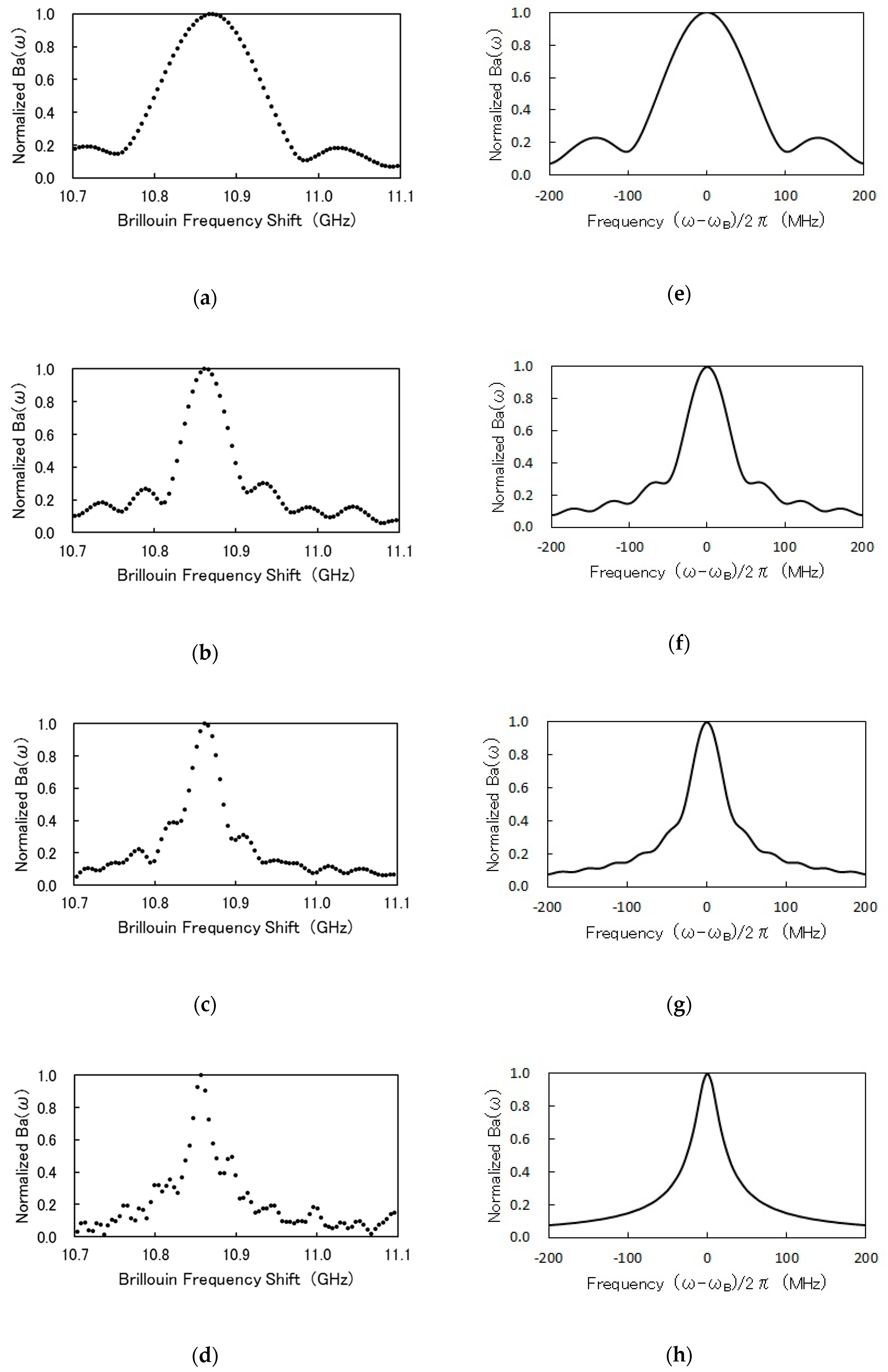 Sensors 19 01497 g004 Sensors 19 01497 g004