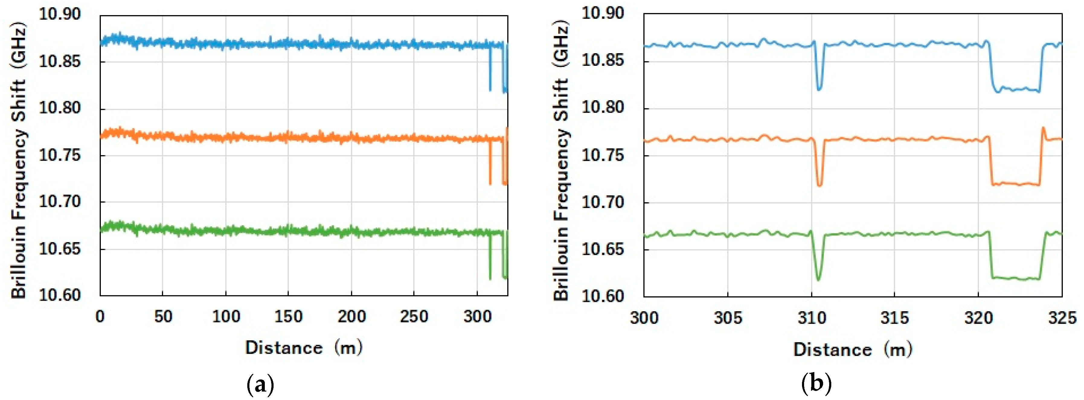 Sensors 19 01497 g006 Sensors 19 01497 g006