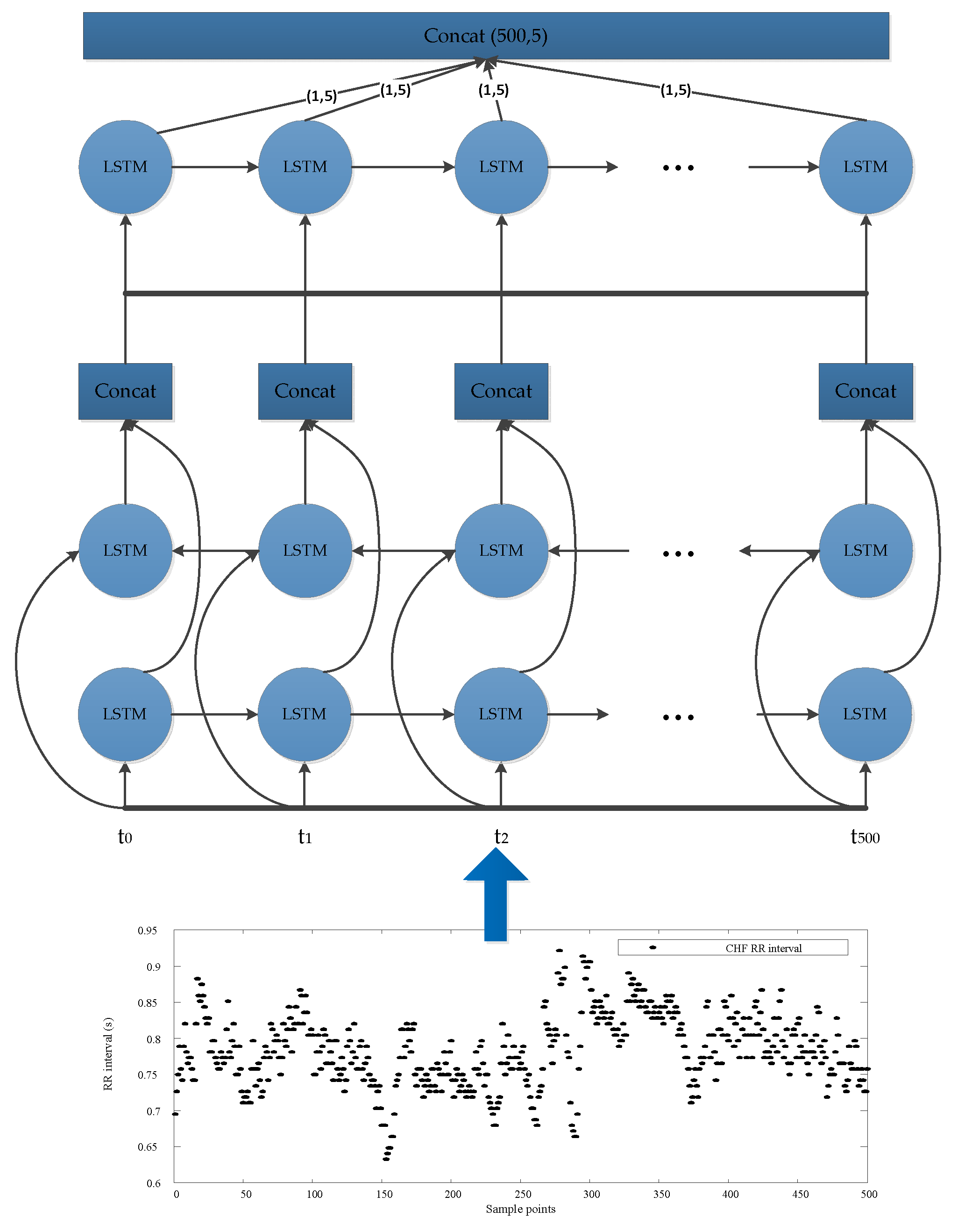 Sensors 19 01502 g005