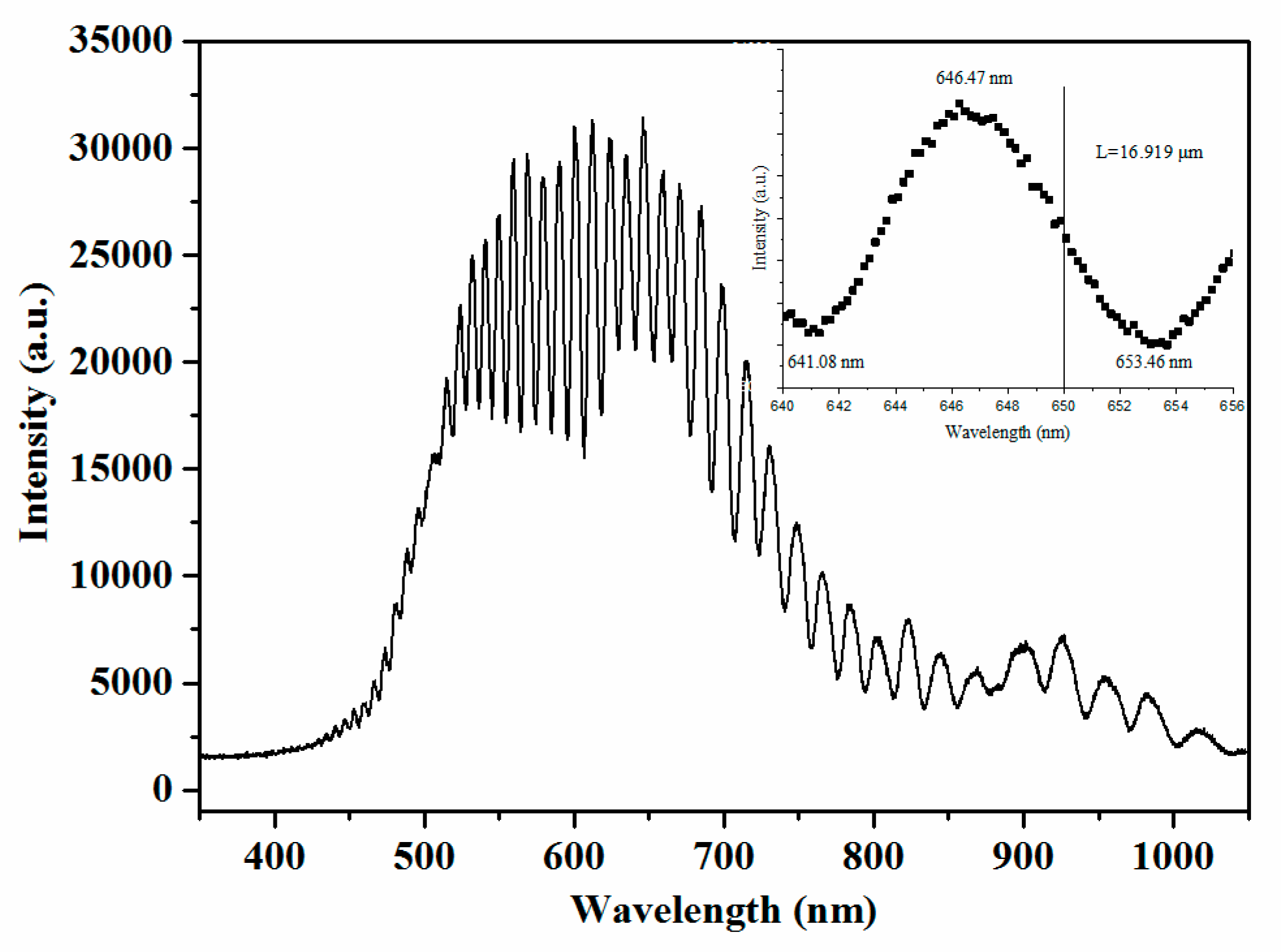 Sensors 19 01503 g004 Sensors 19 01503 g004