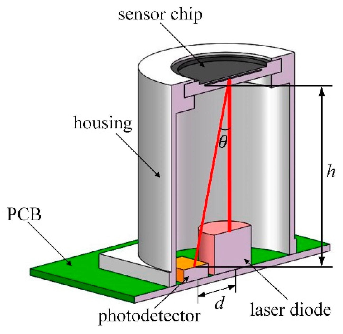 Sensors 19 01503 g005 Sensors 19 01503 g005