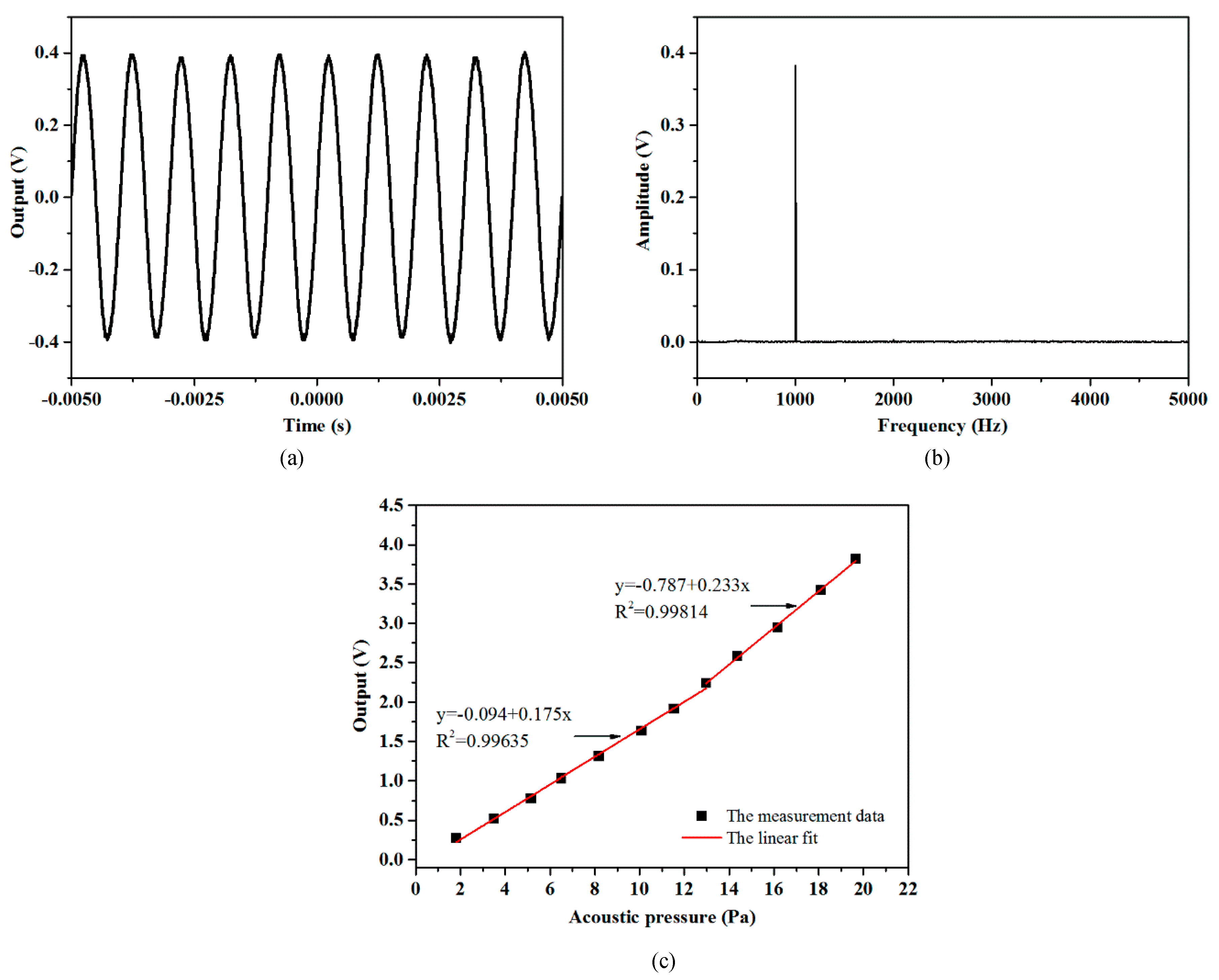 Sensors 19 01503 g006 Sensors 19 01503 g006