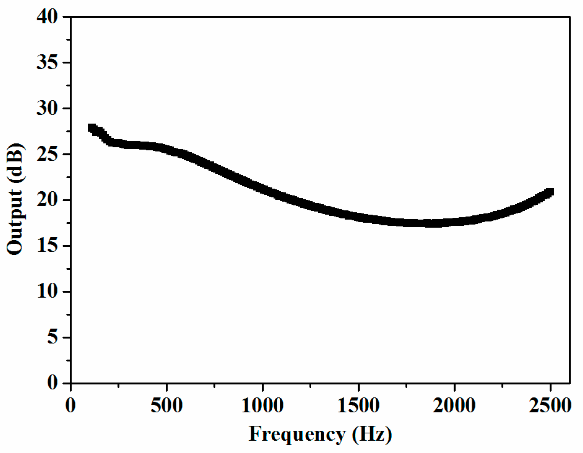 Sensors 19 01503 g007 Sensors 19 01503 g007