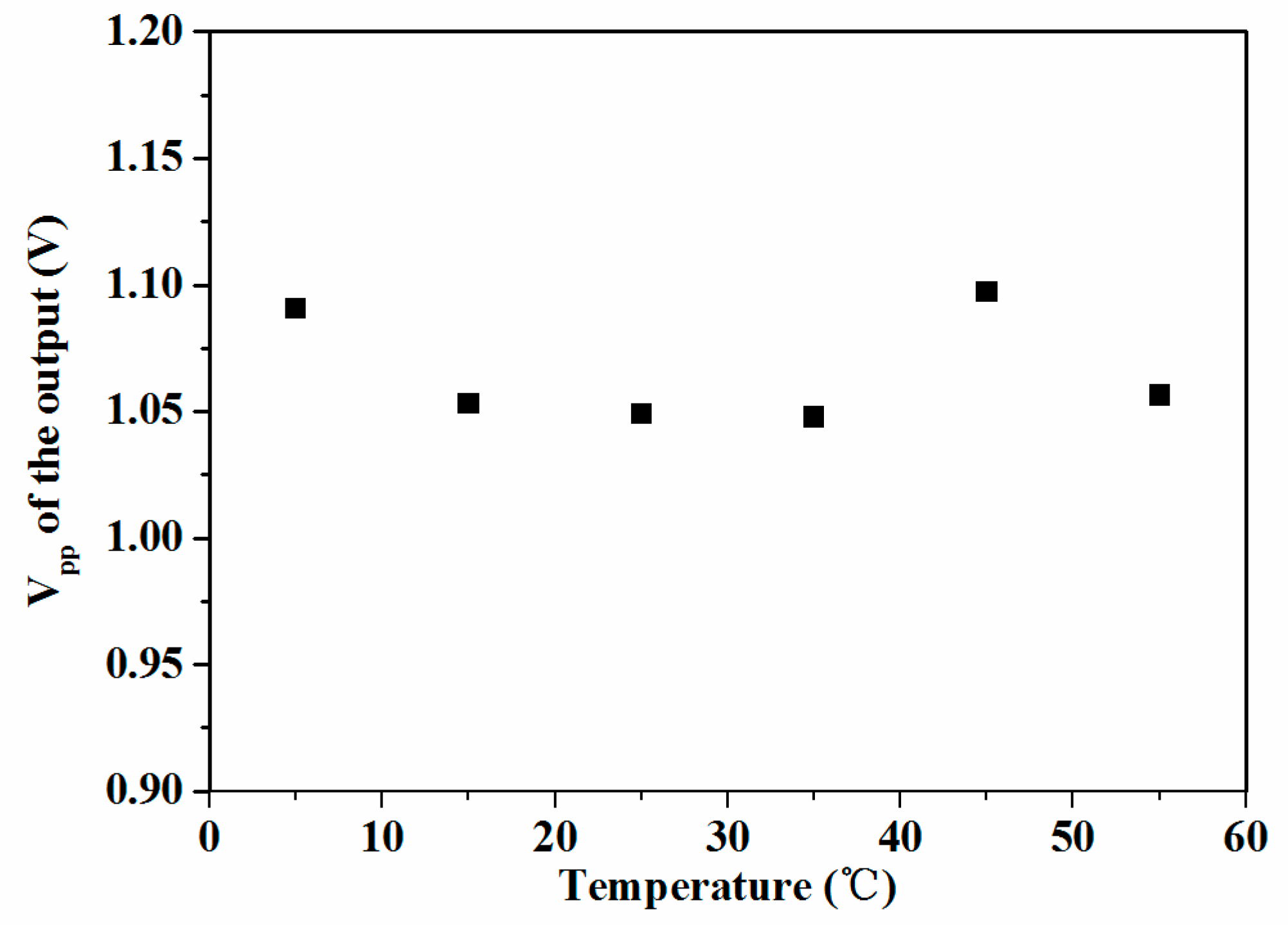 Sensors 19 01503 g008 Sensors 19 01503 g008