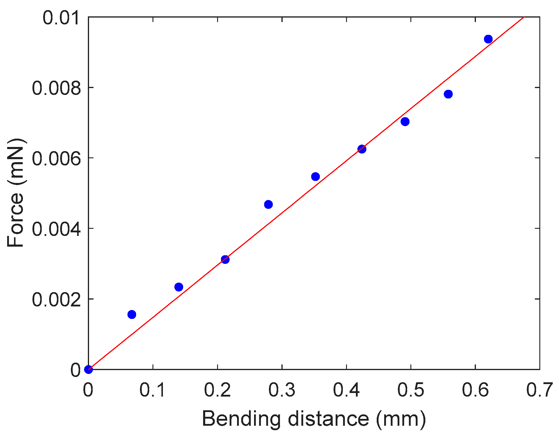 Sensors 19 01506 g005