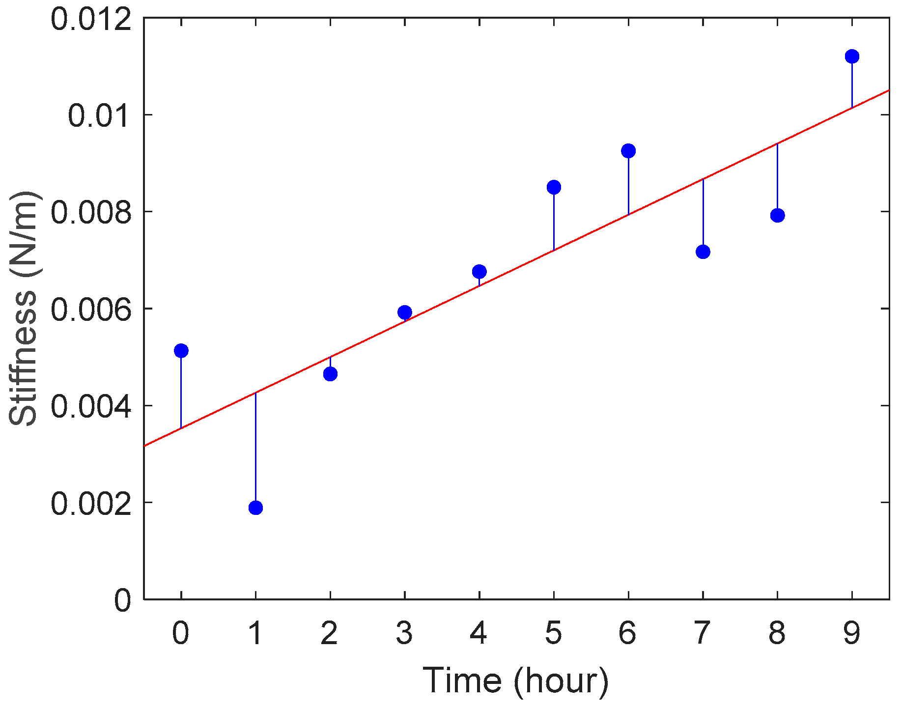 Sensors 19 01506 g006