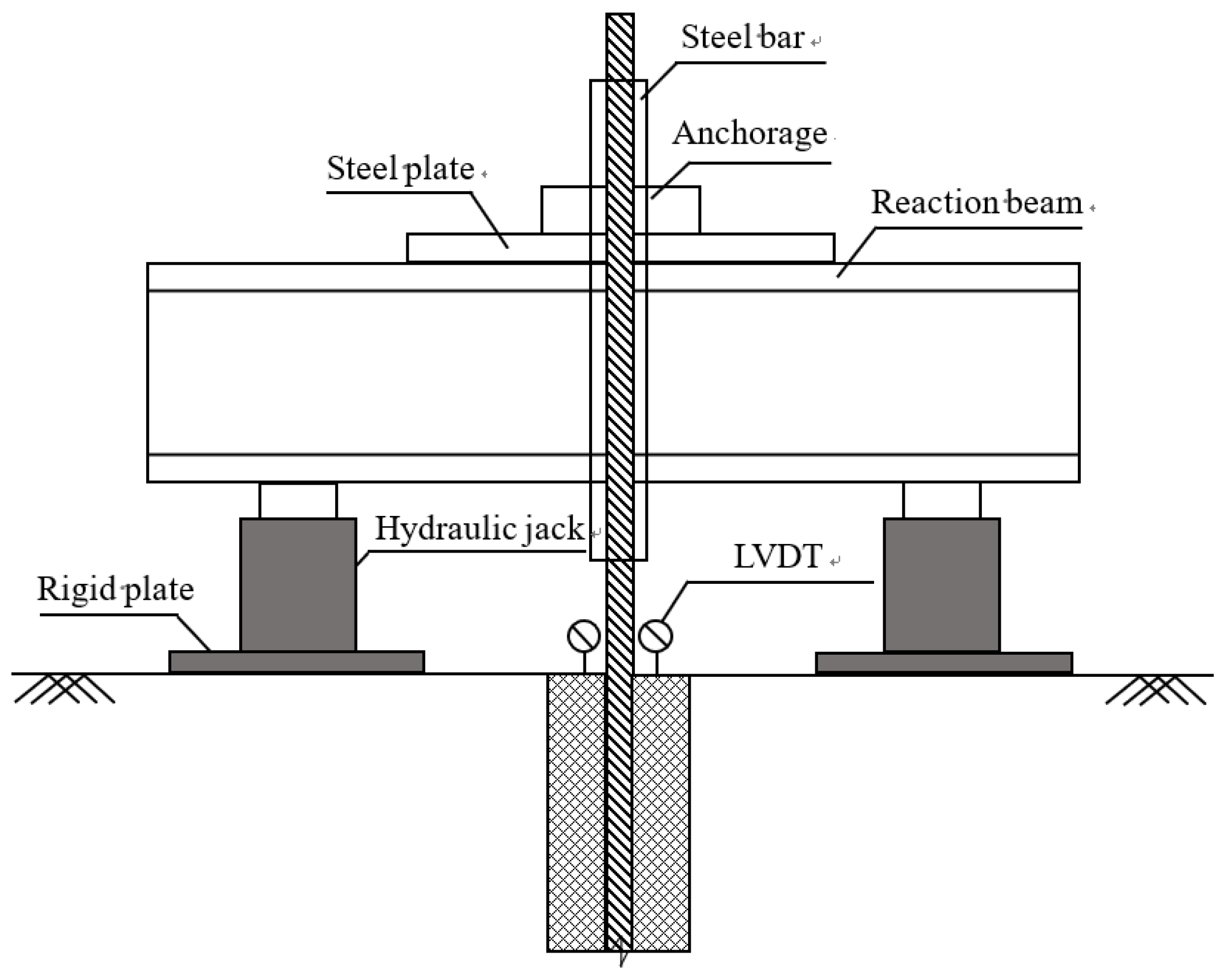 Sensors 19 01507 g004