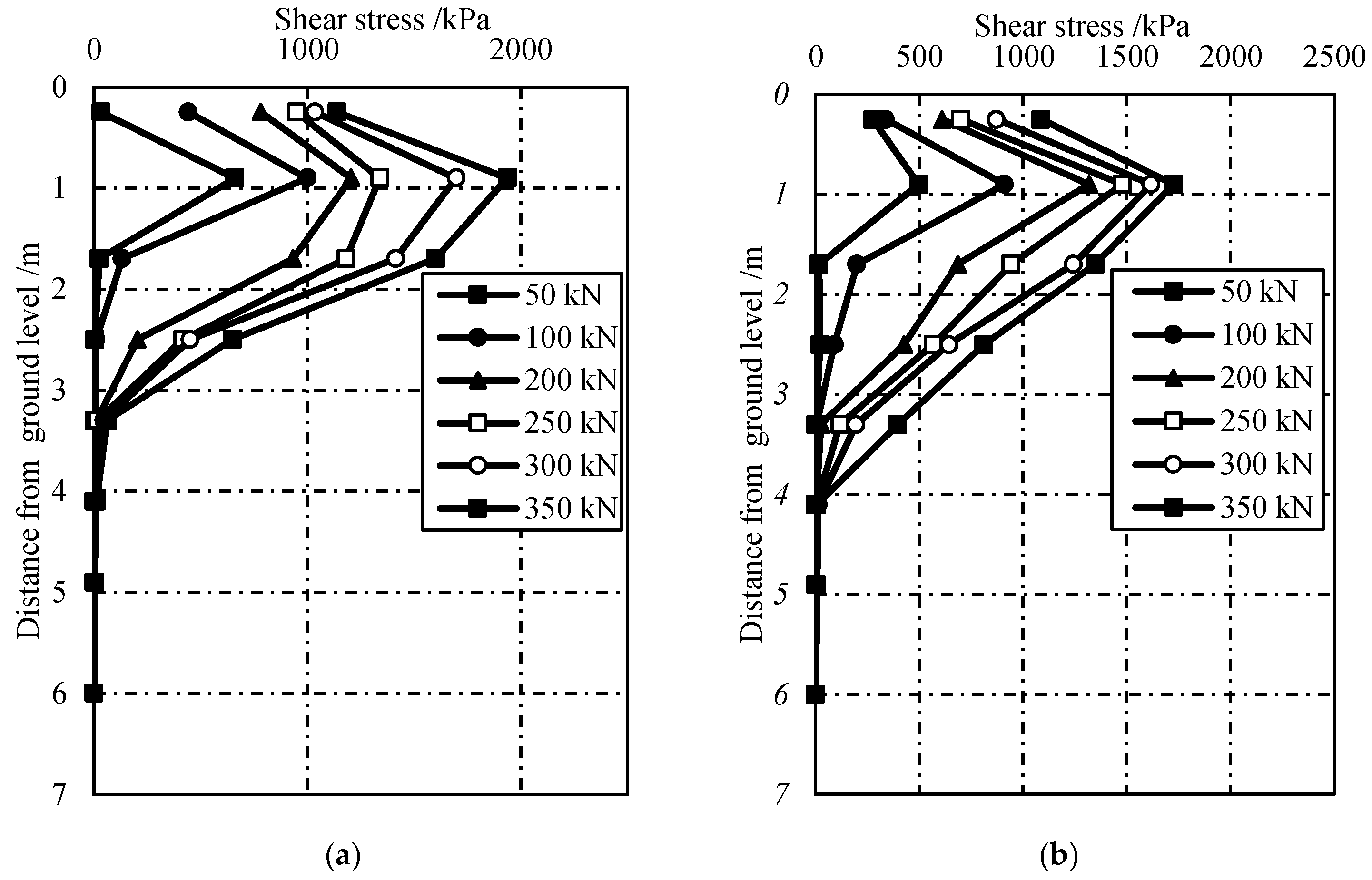 Sensors 19 01507 g007