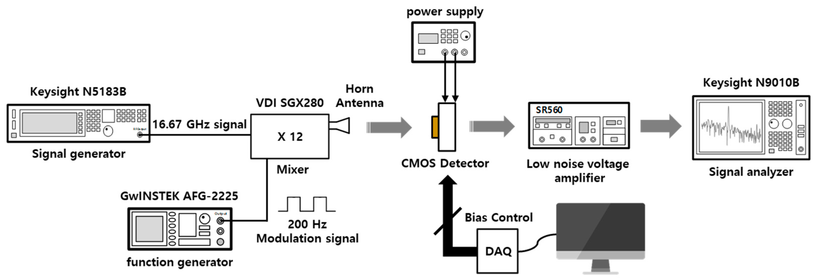 Sensors 19 01508 g006 Sensors 19 01508 g006