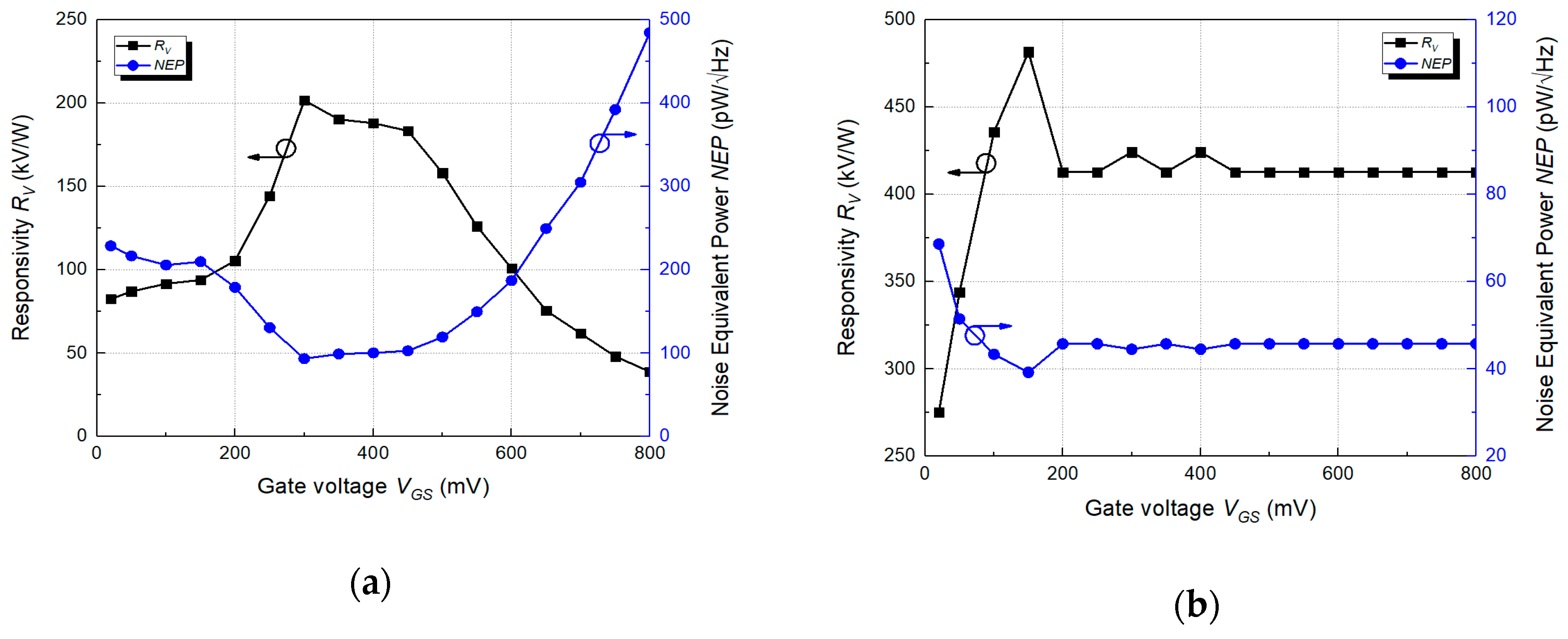 Sensors 19 01508 g007 Sensors 19 01508 g007