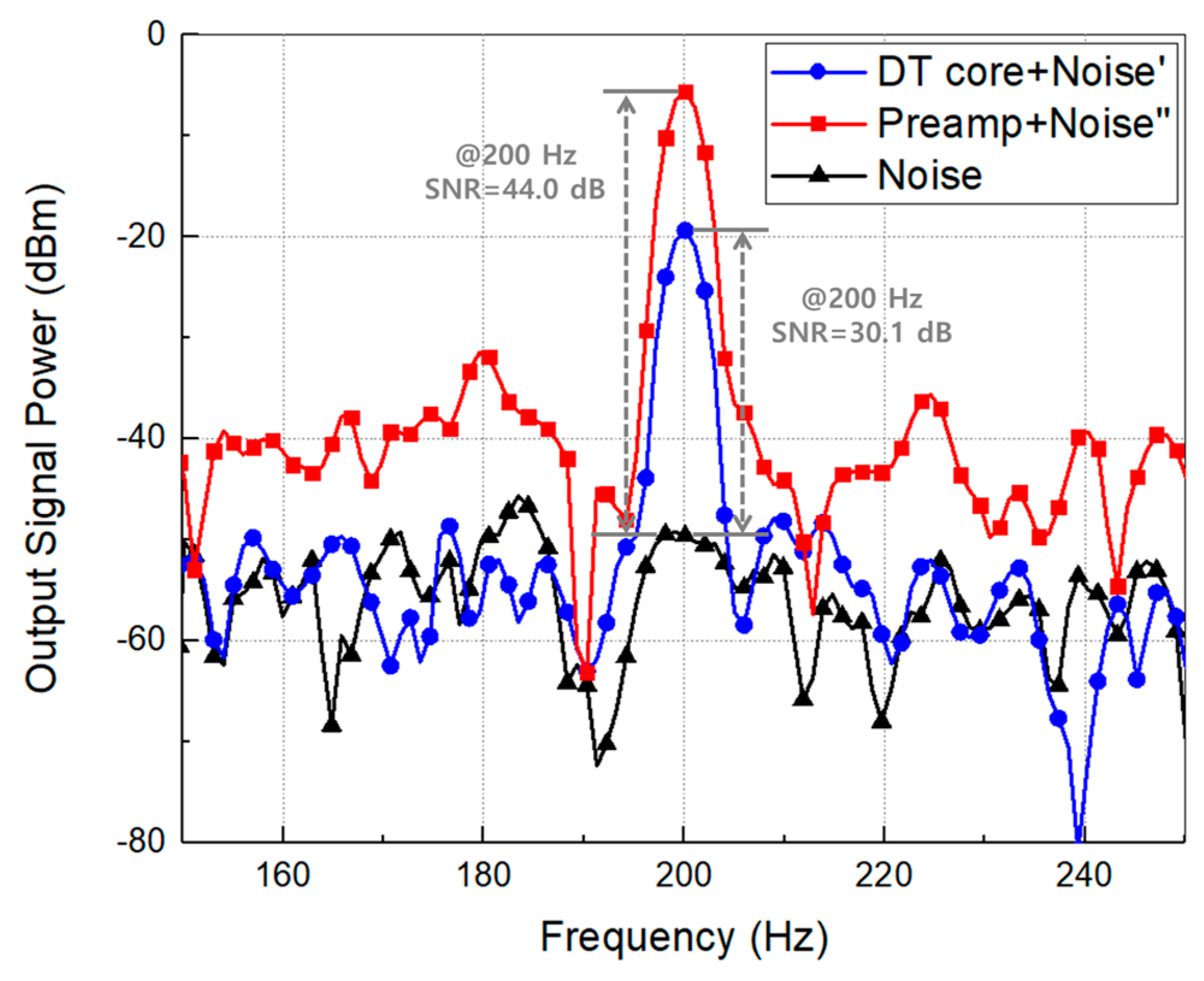 Sensors 19 01508 g008 Sensors 19 01508 g008