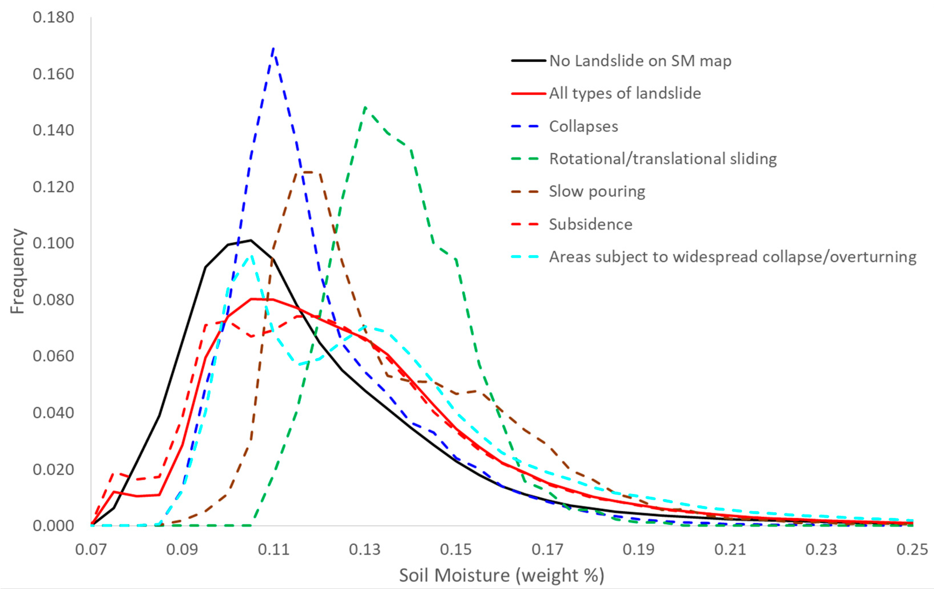 Sensors 19 01515 g010