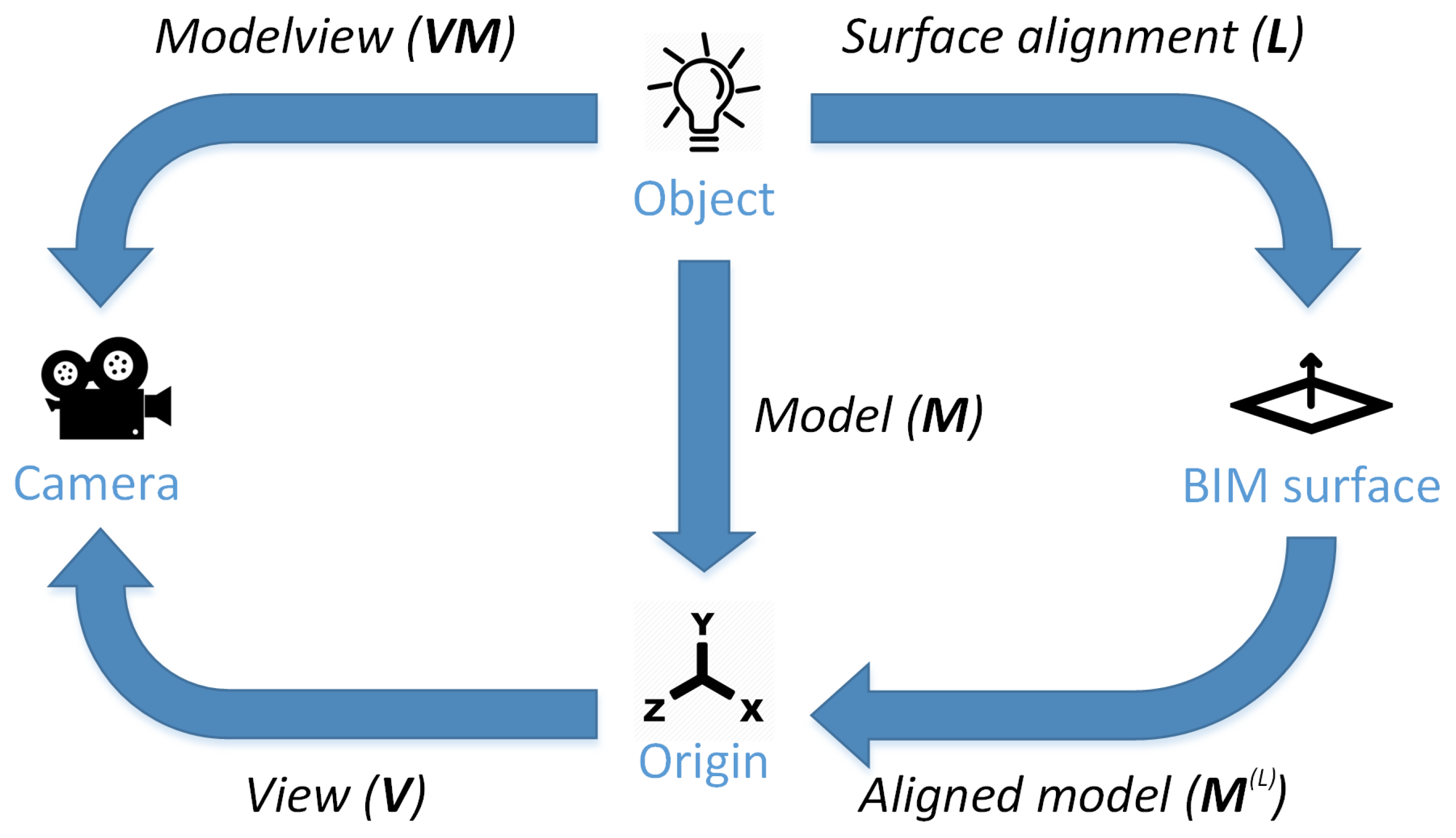 Sensors 19 01516 g003