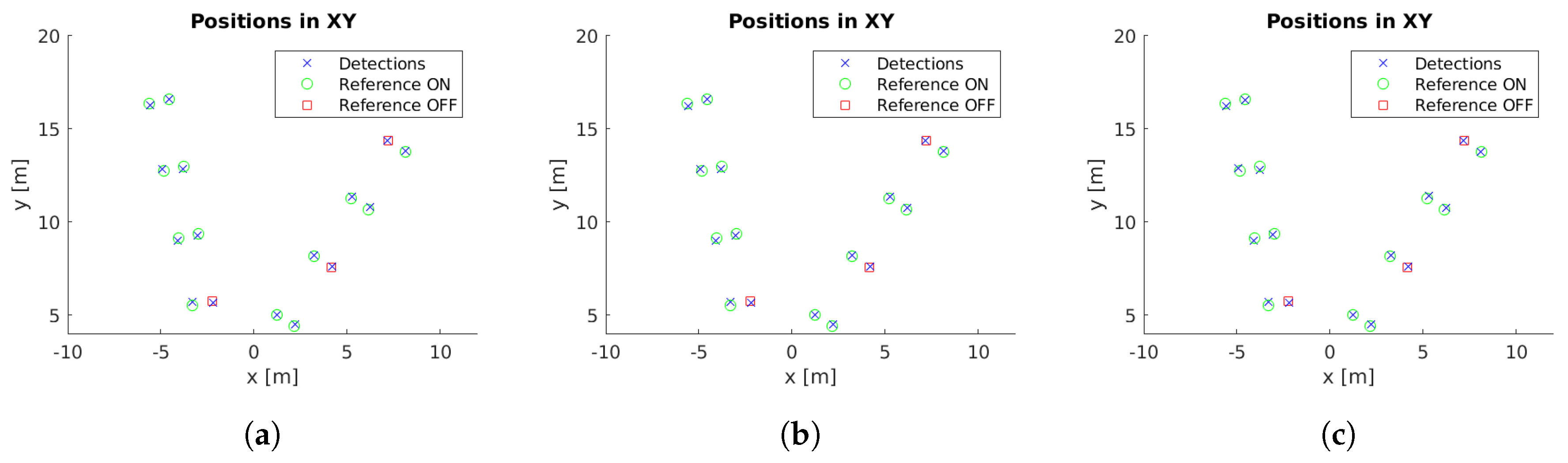Sensors 19 01516 g008