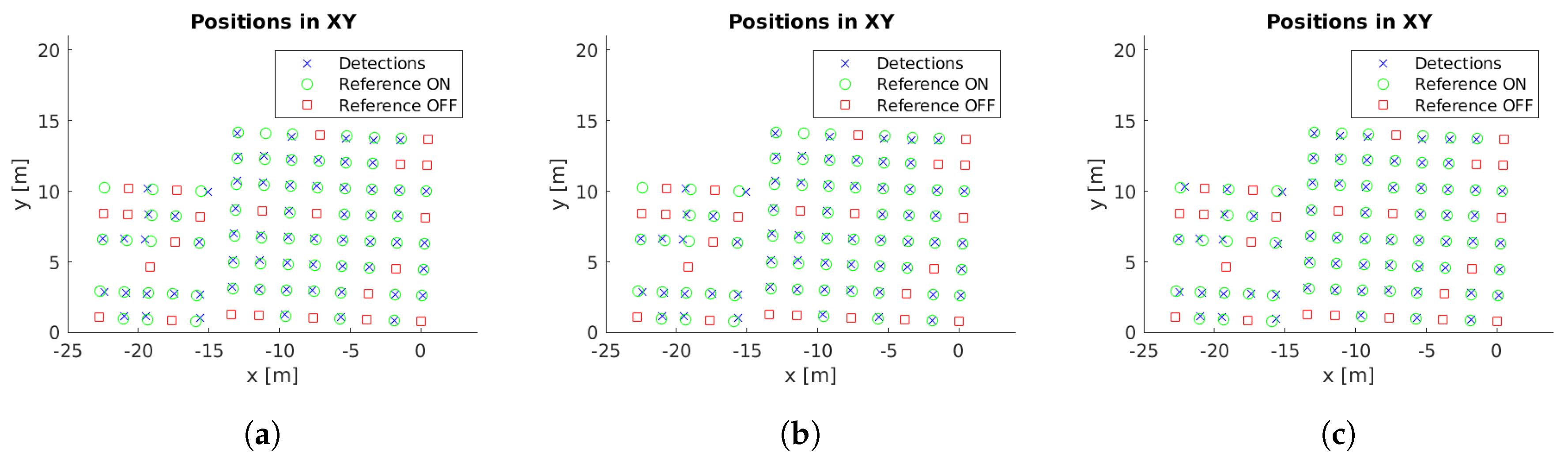 Sensors 19 01516 g010