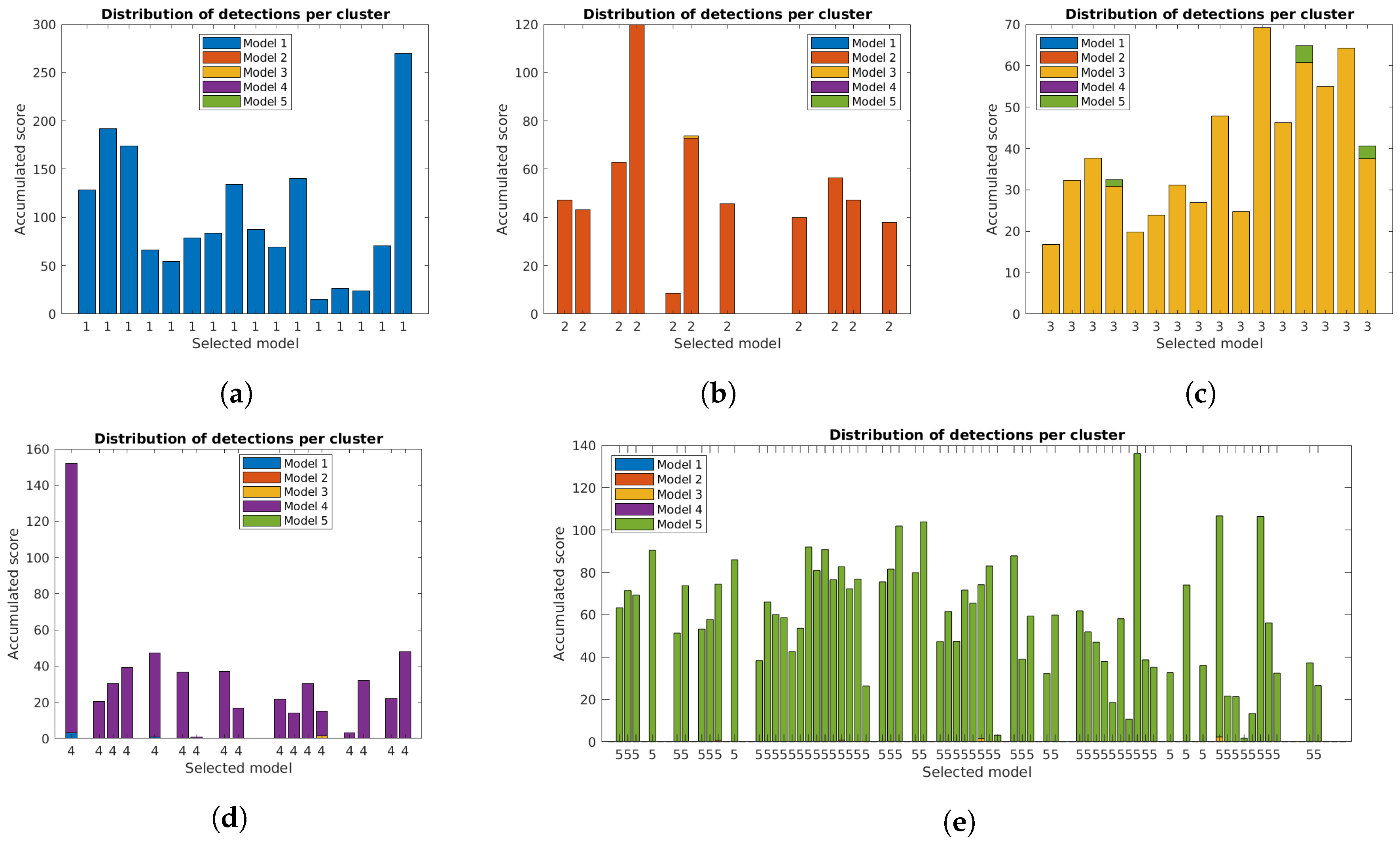 Sensors 19 01516 g011