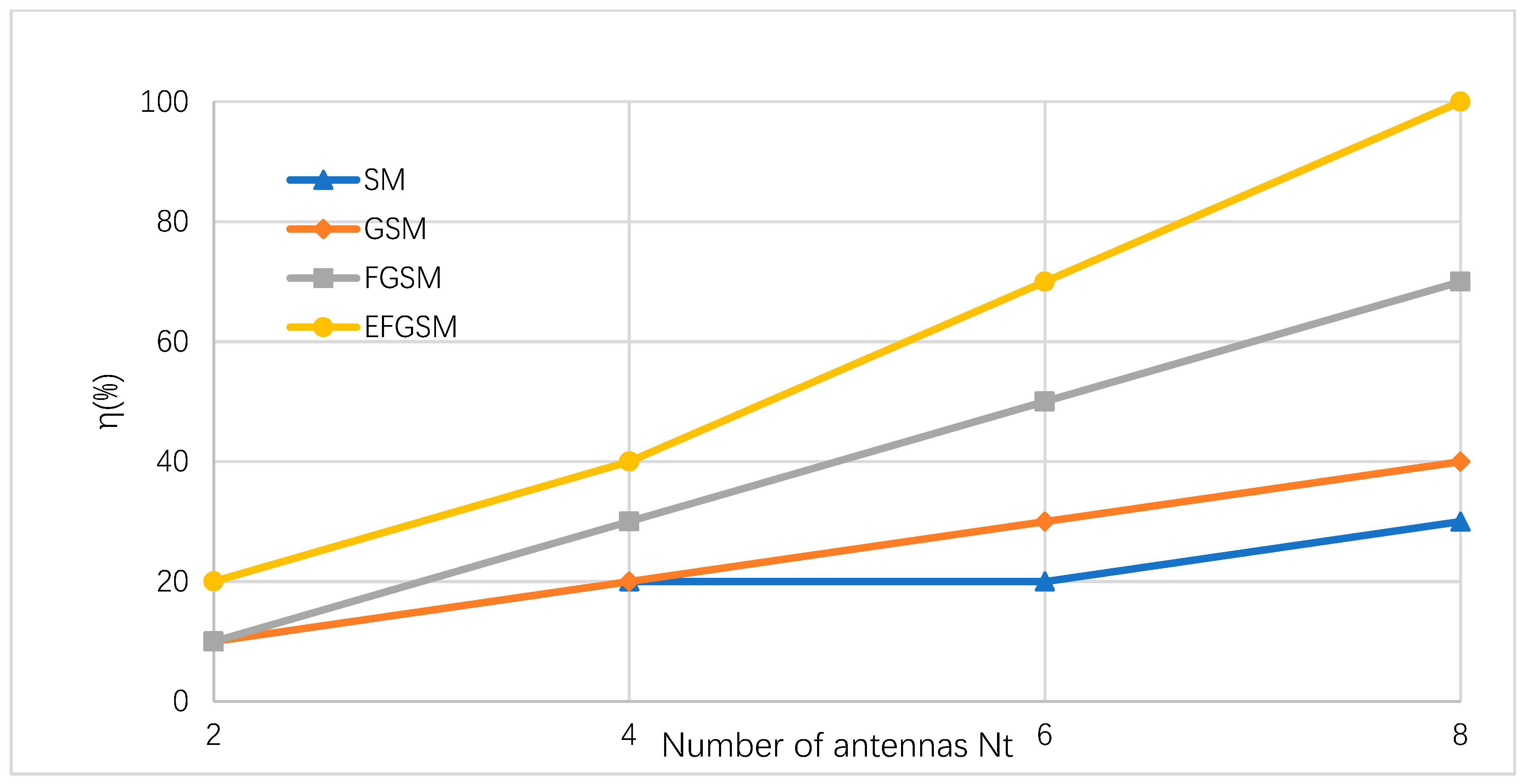Sensors 19 01519 g005