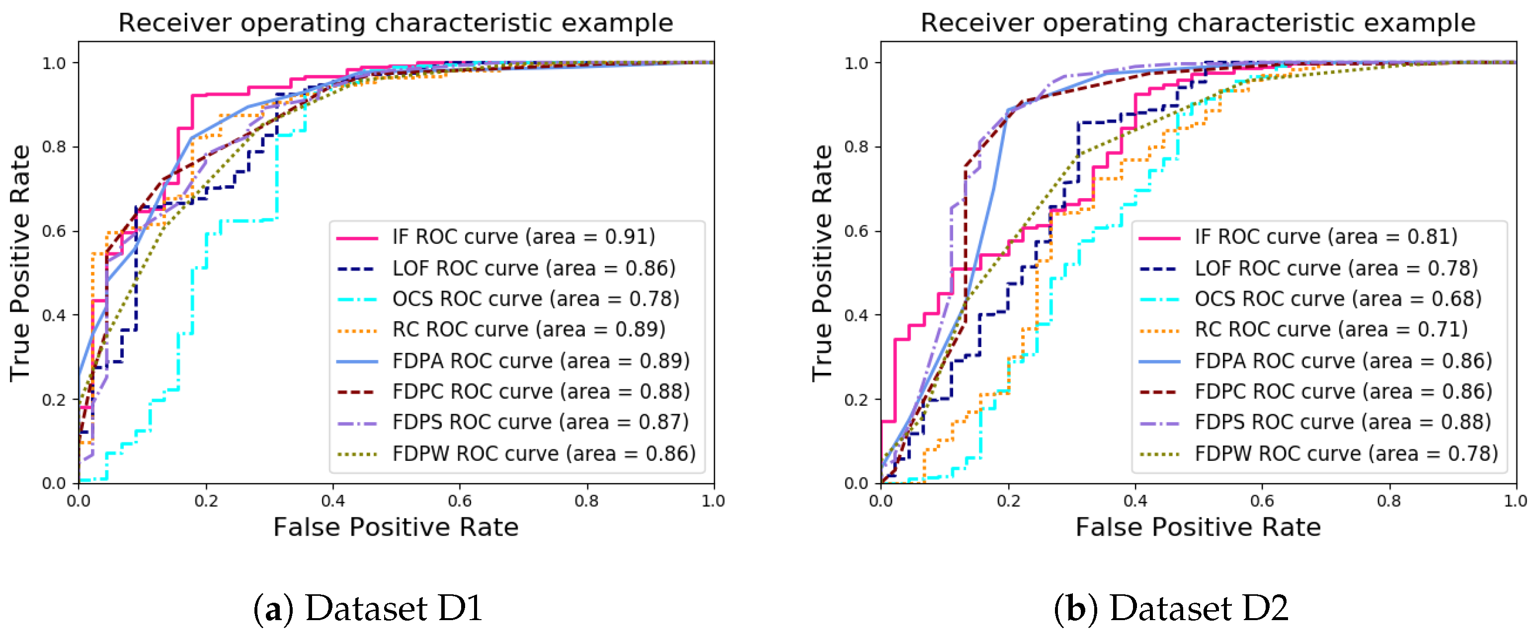 Sensors 19 01522 g007