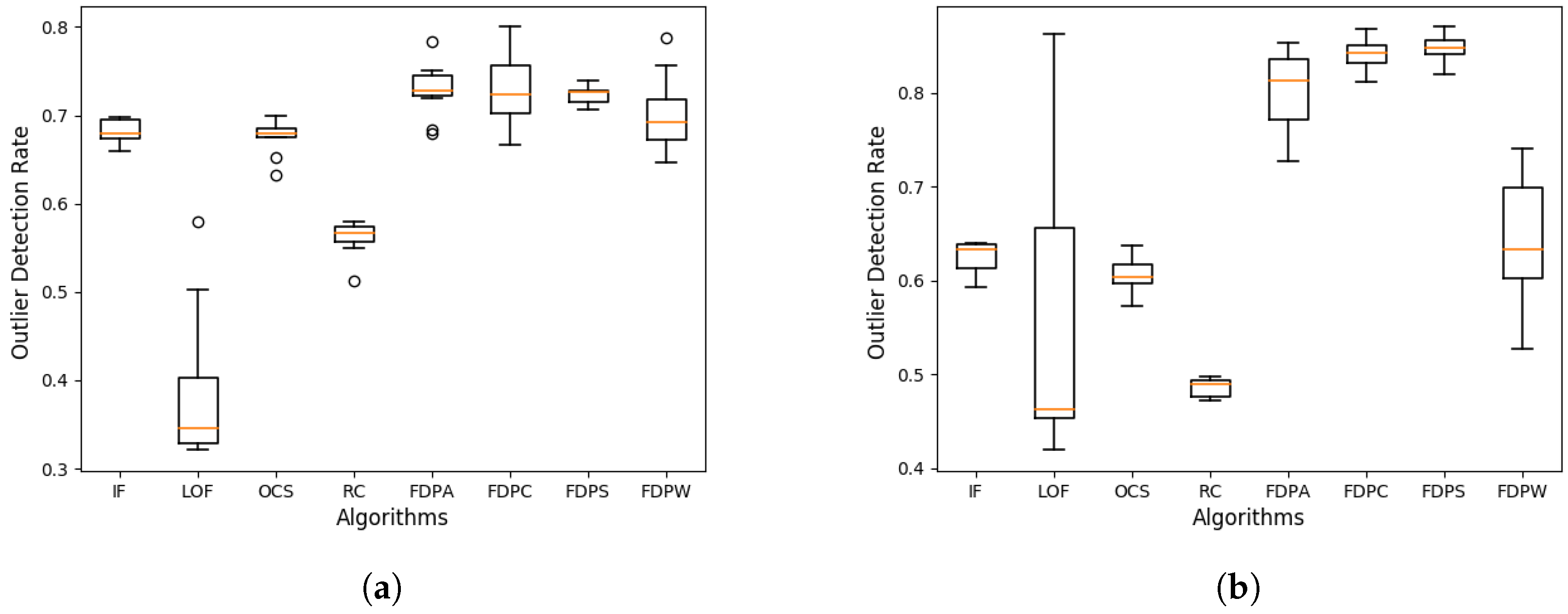 Sensors 19 01522 g008