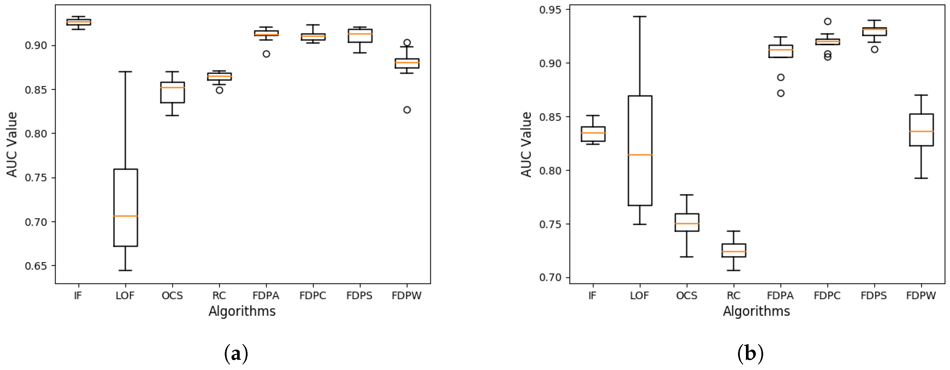 Sensors 19 01522 g009