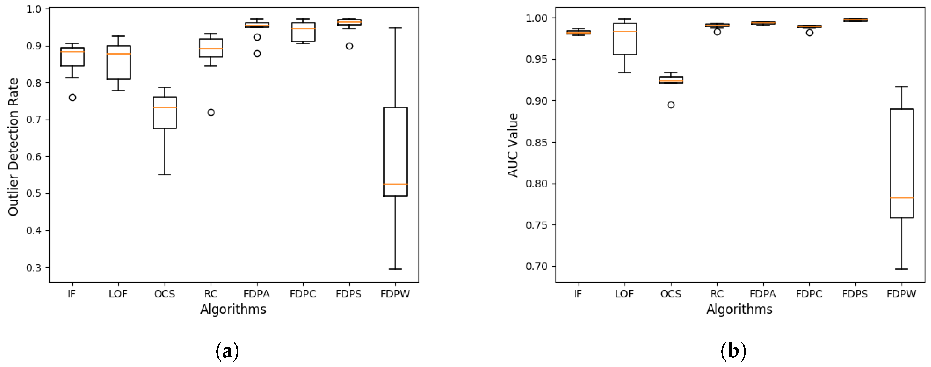 Sensors 19 01522 g010