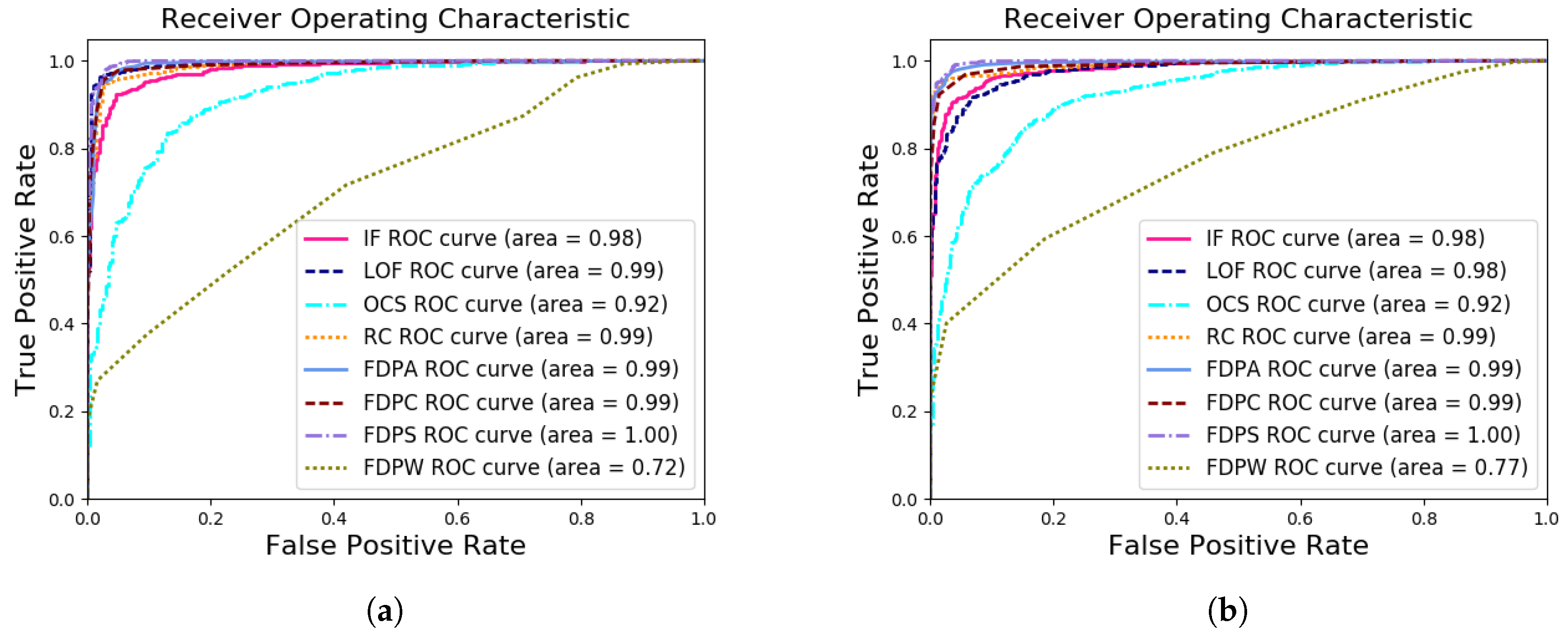Sensors 19 01522 g011