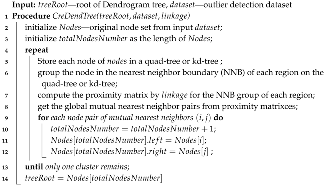 Sensors 19 01522 i001