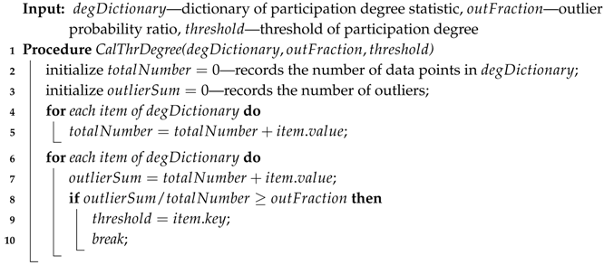 Sensors 19 01522 i003